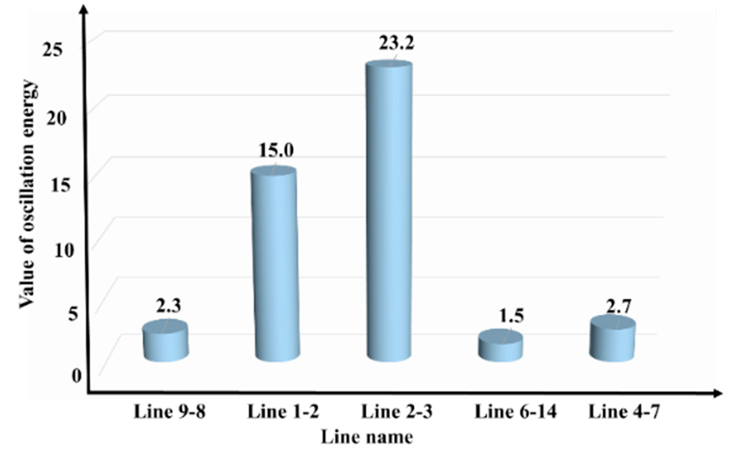 Sustainability 12 03469 g018 Sustainability 12 03469 g018