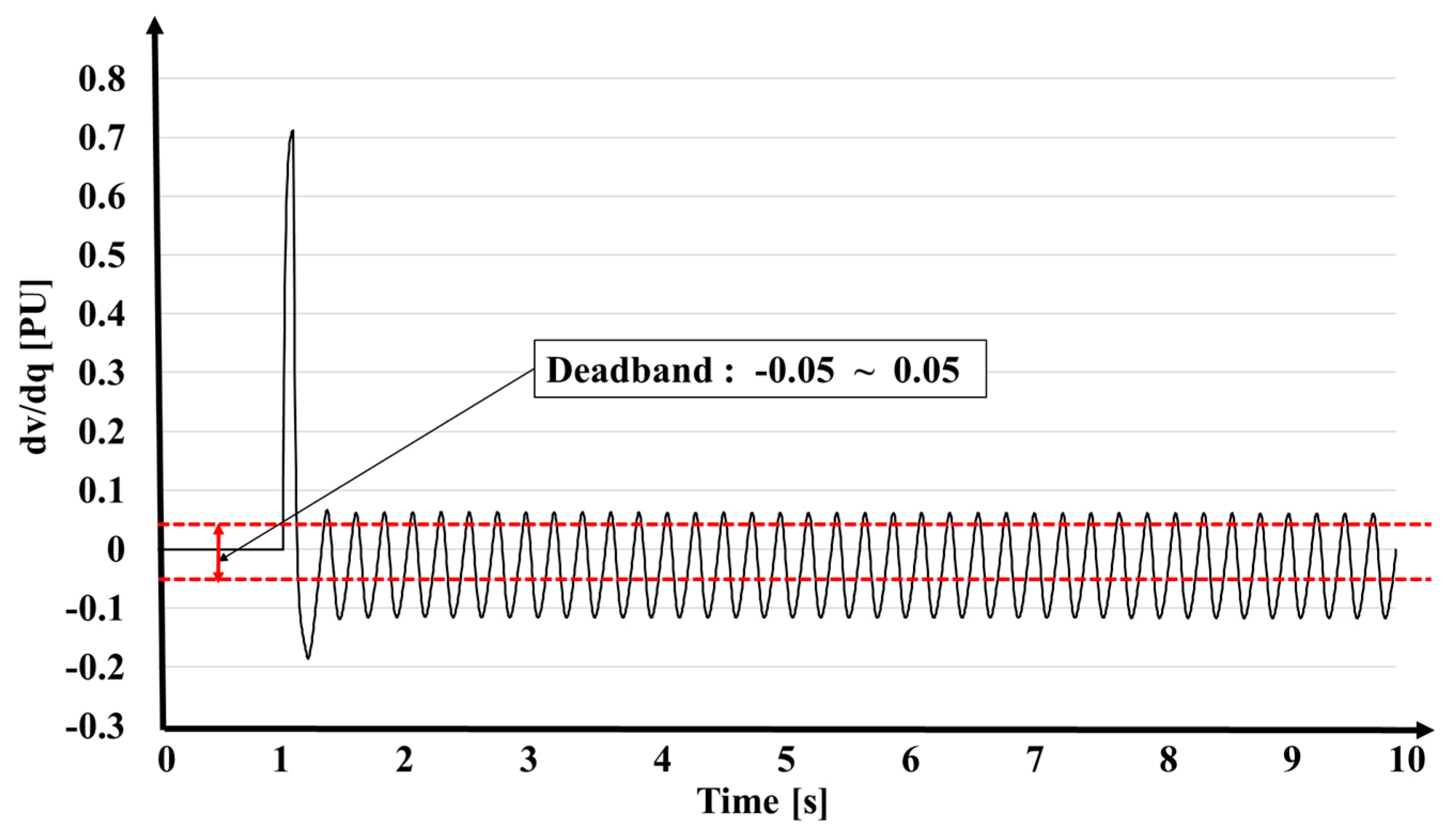 Sustainability 12 03469 g020 Sustainability 12 03469 g020
