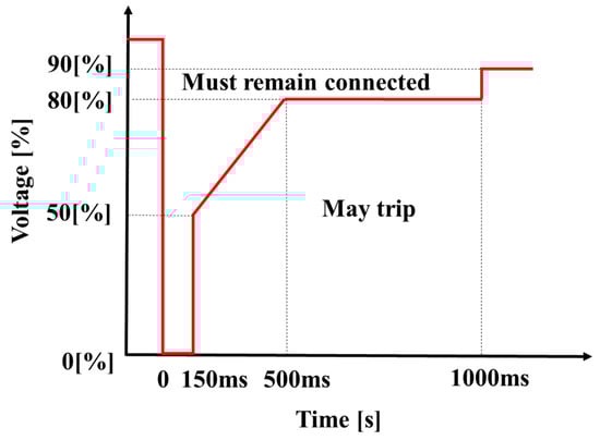 Sustainability 12 03469 g0a1