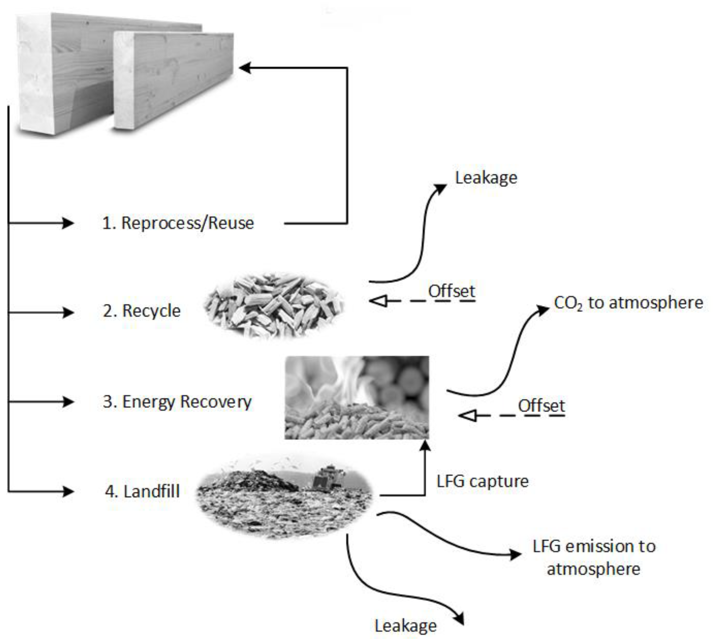 Sustainability 12 03473 g001 Sustainability 12 03473 g001