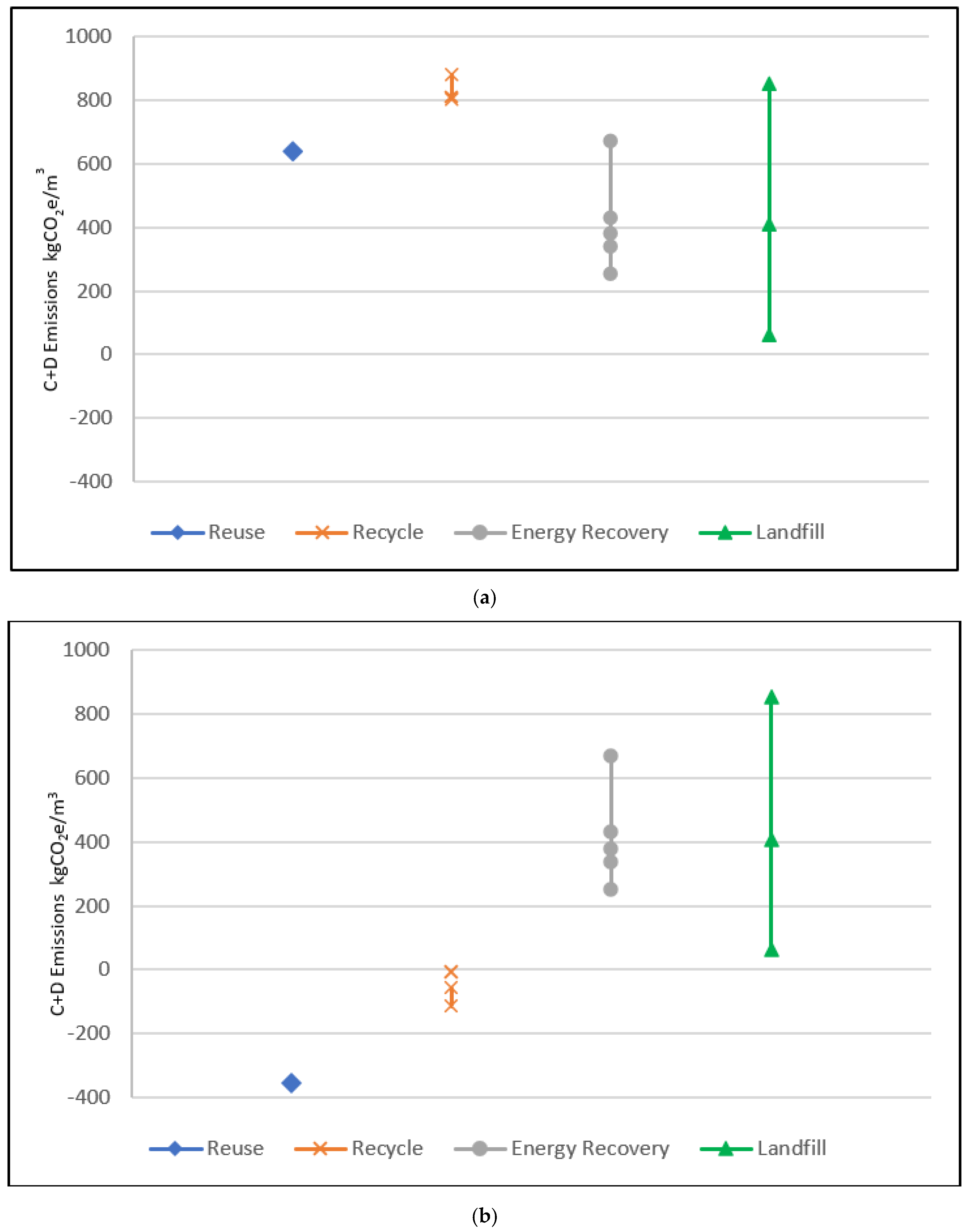 Sustainability 12 03473 g002 Sustainability 12 03473 g002