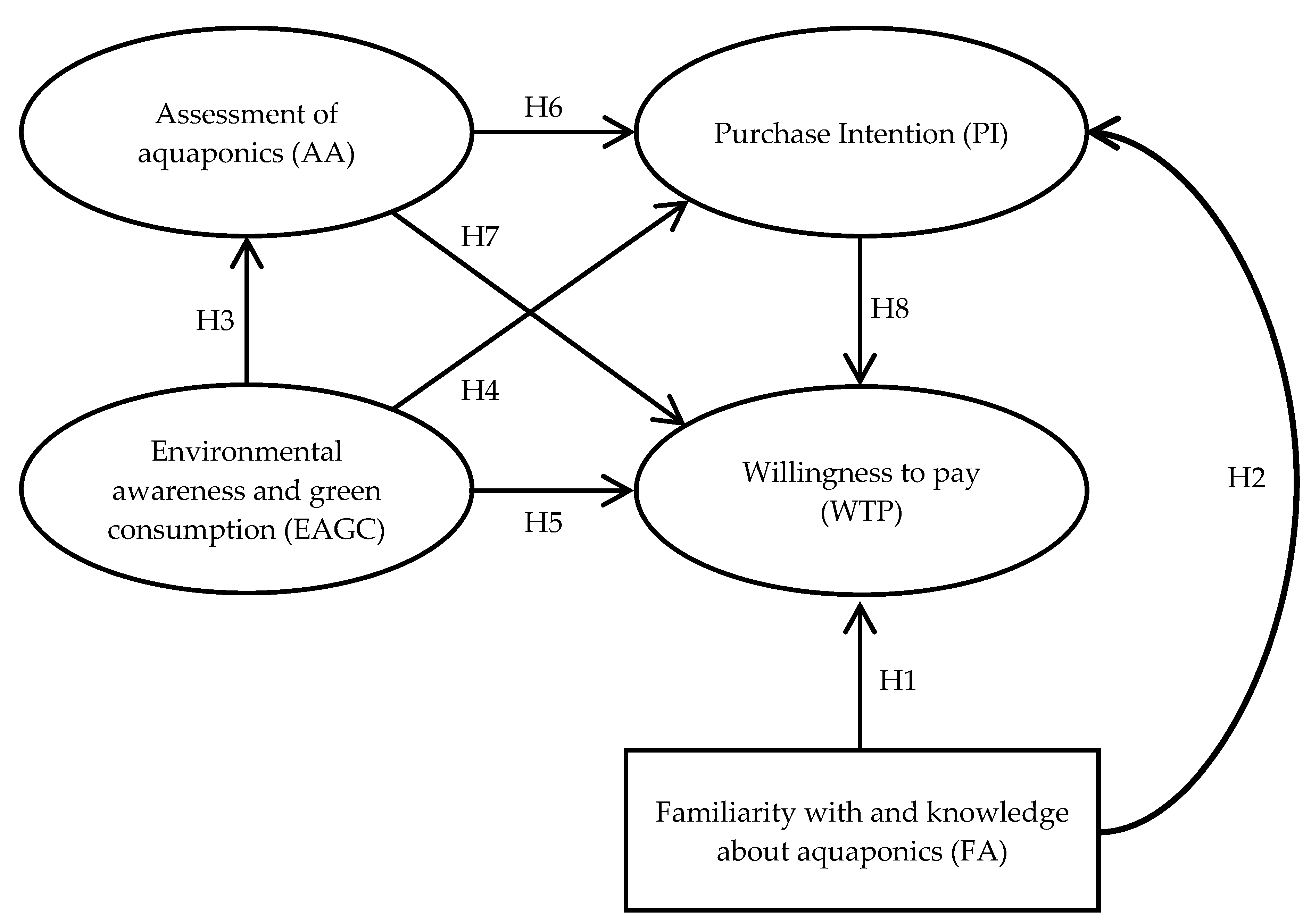 Sustainability 12 03475 g001 Sustainability 12 03475 g001