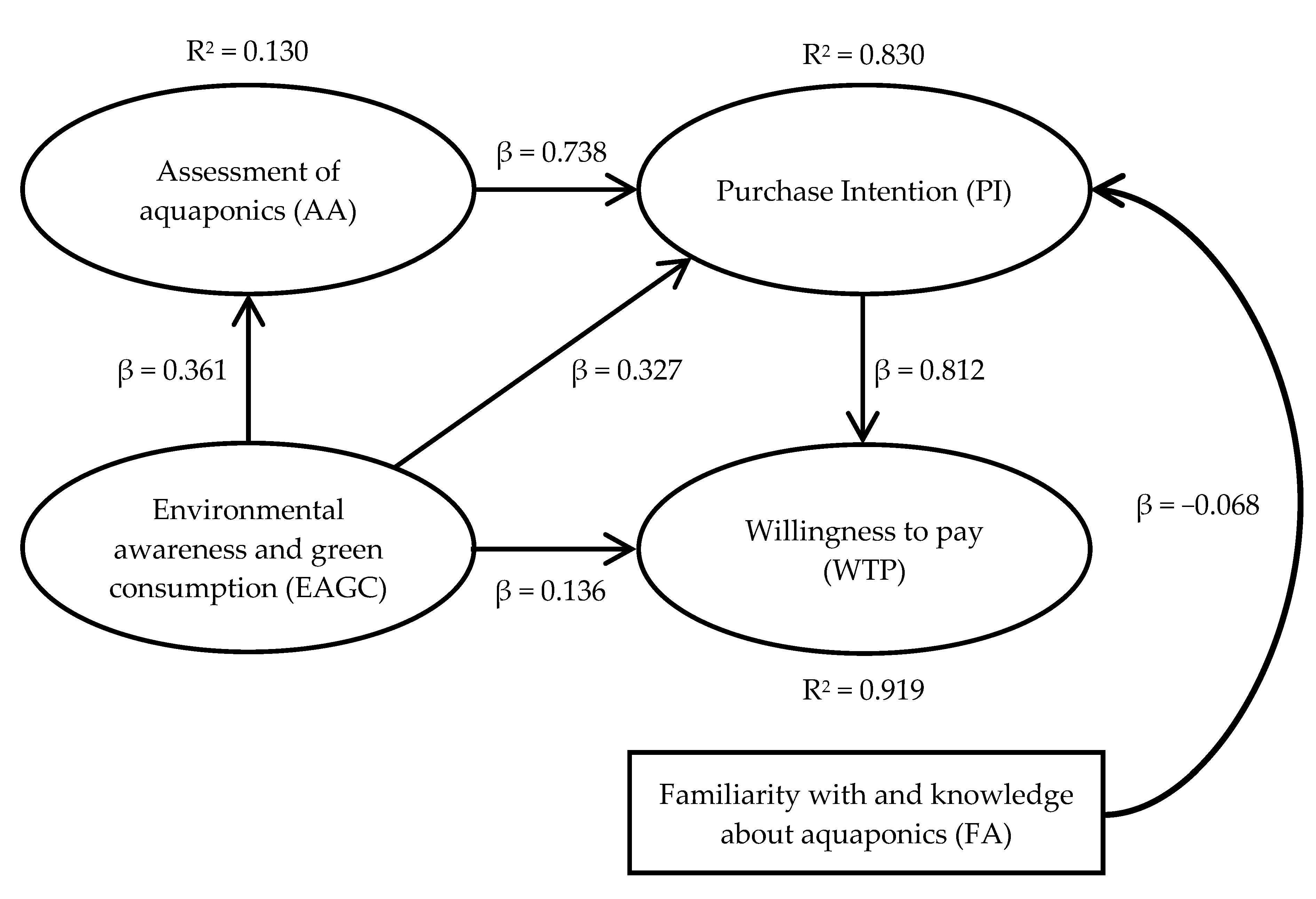Sustainability 12 03475 g002 Sustainability 12 03475 g002