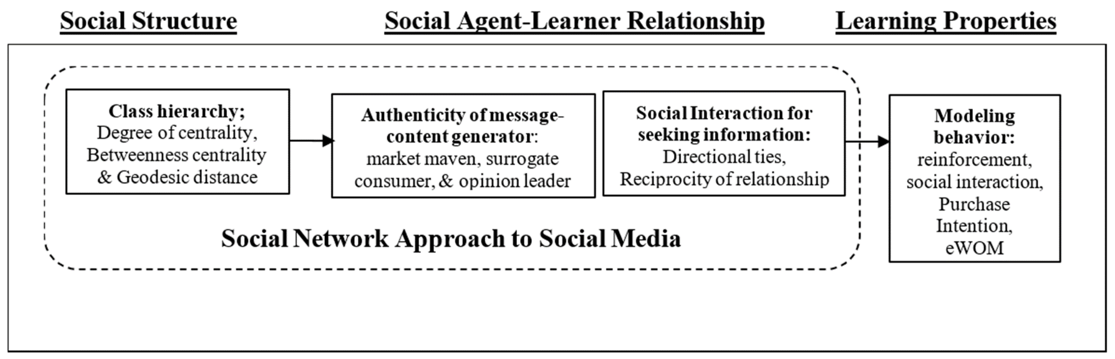 Sustainability 12 03476 g001 Sustainability 12 03476 g001