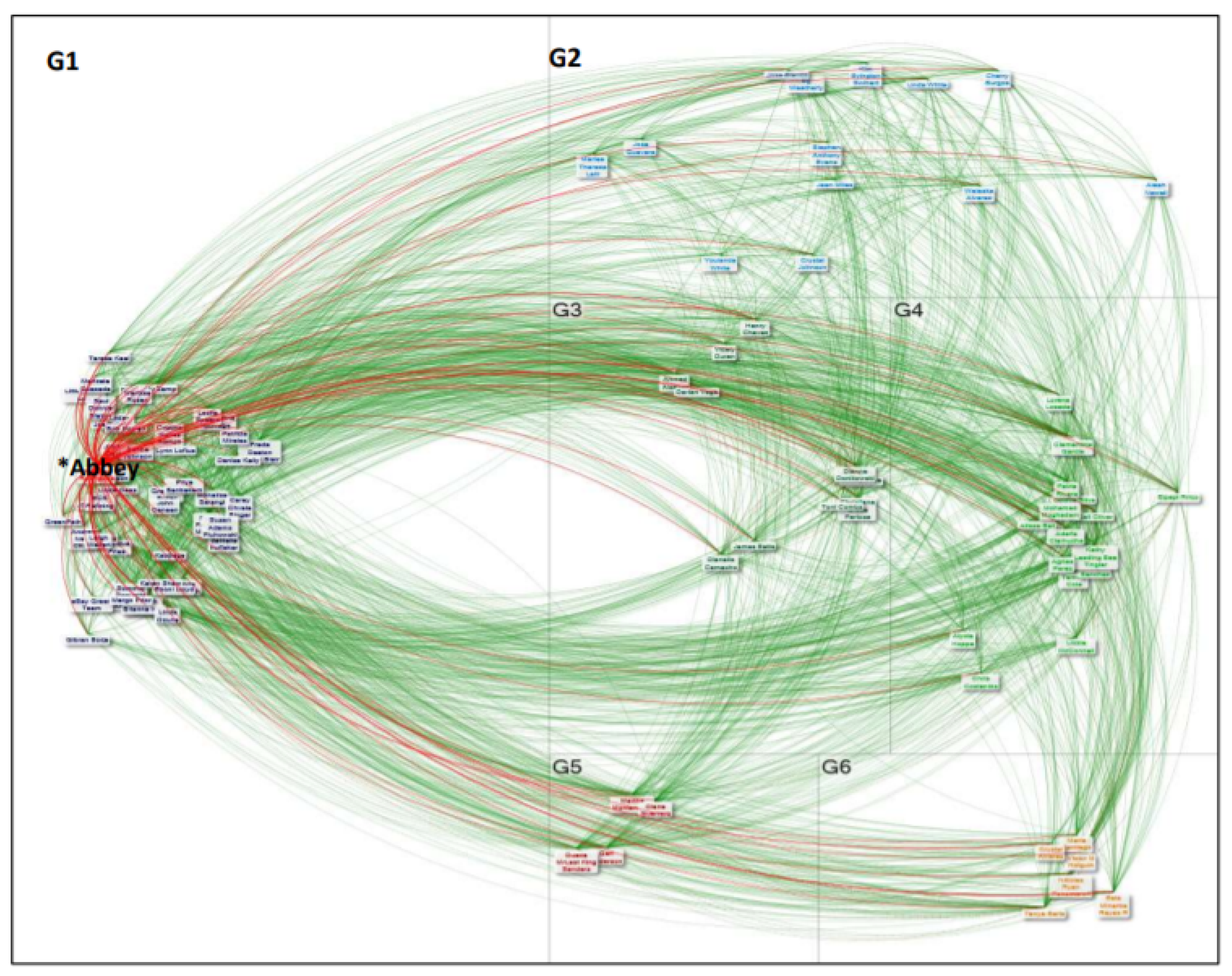 Sustainability 12 03476 g003 Sustainability 12 03476 g003