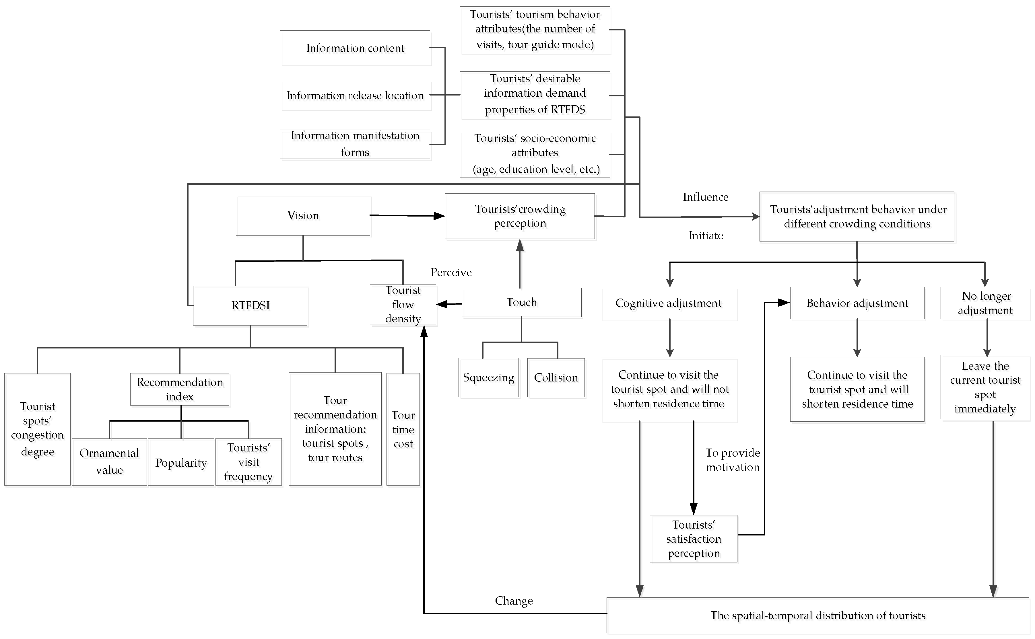 Sustainability 12 03478 g002
