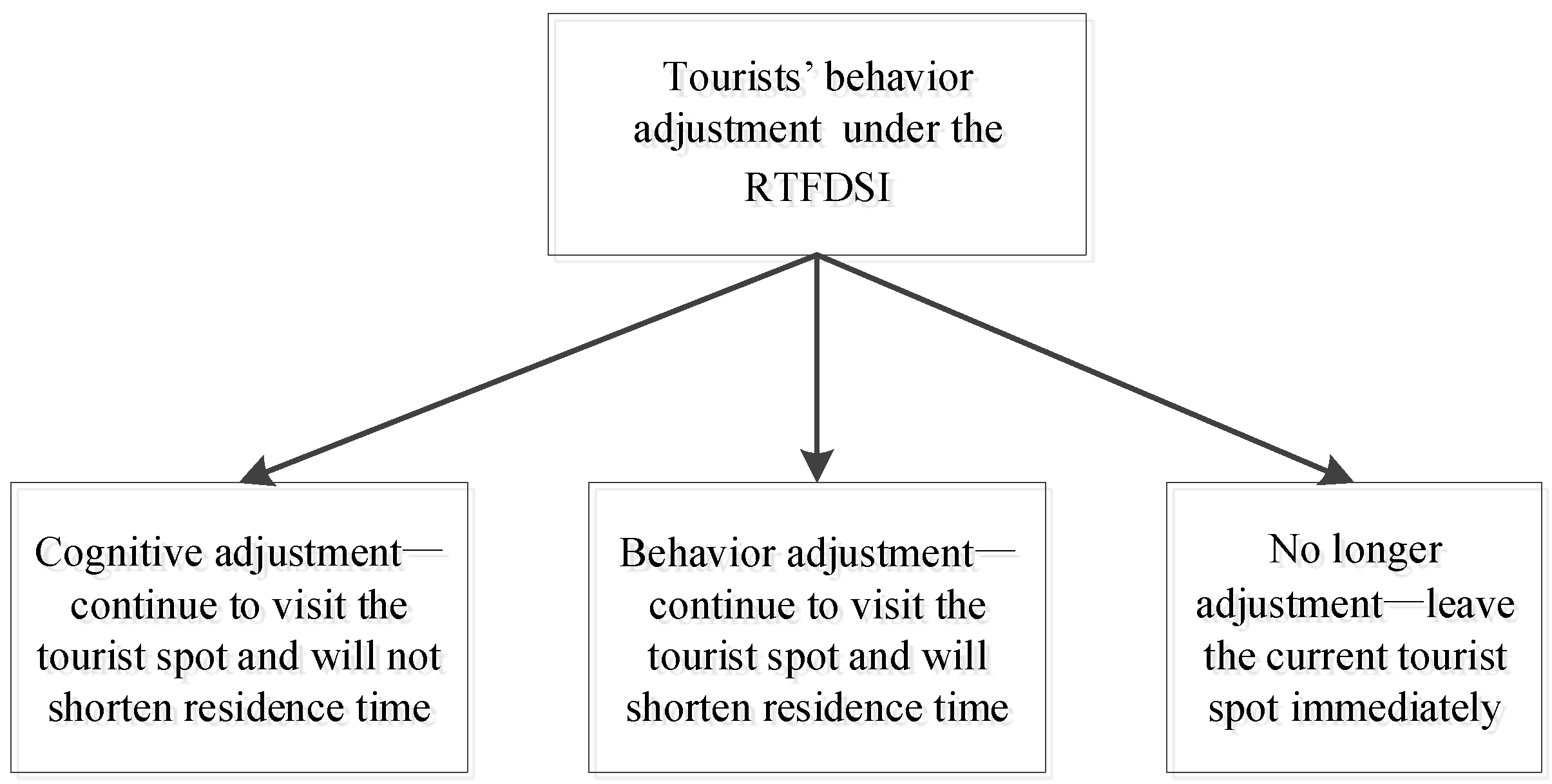 Sustainability 12 03478 g003