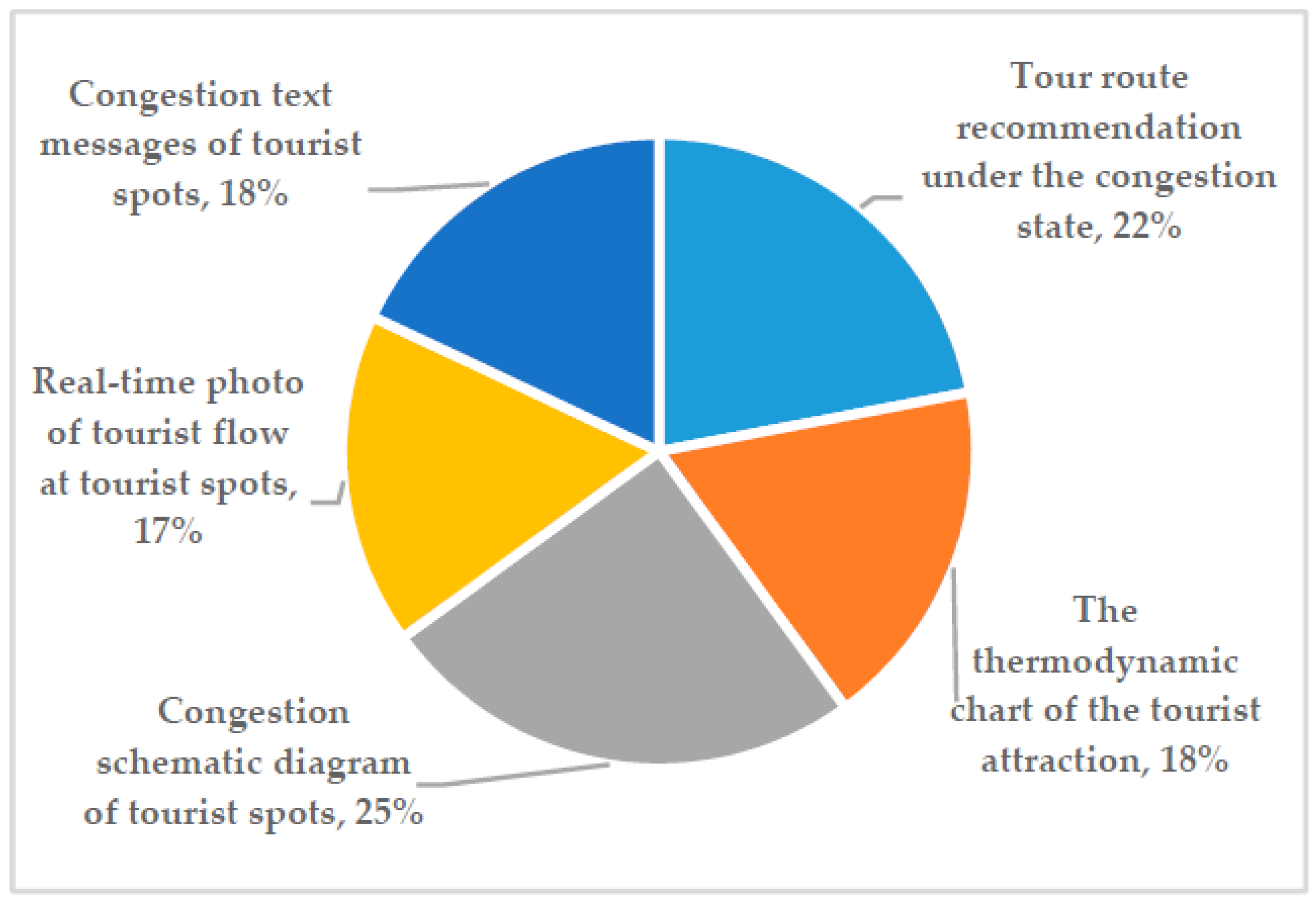Sustainability 12 03478 g006