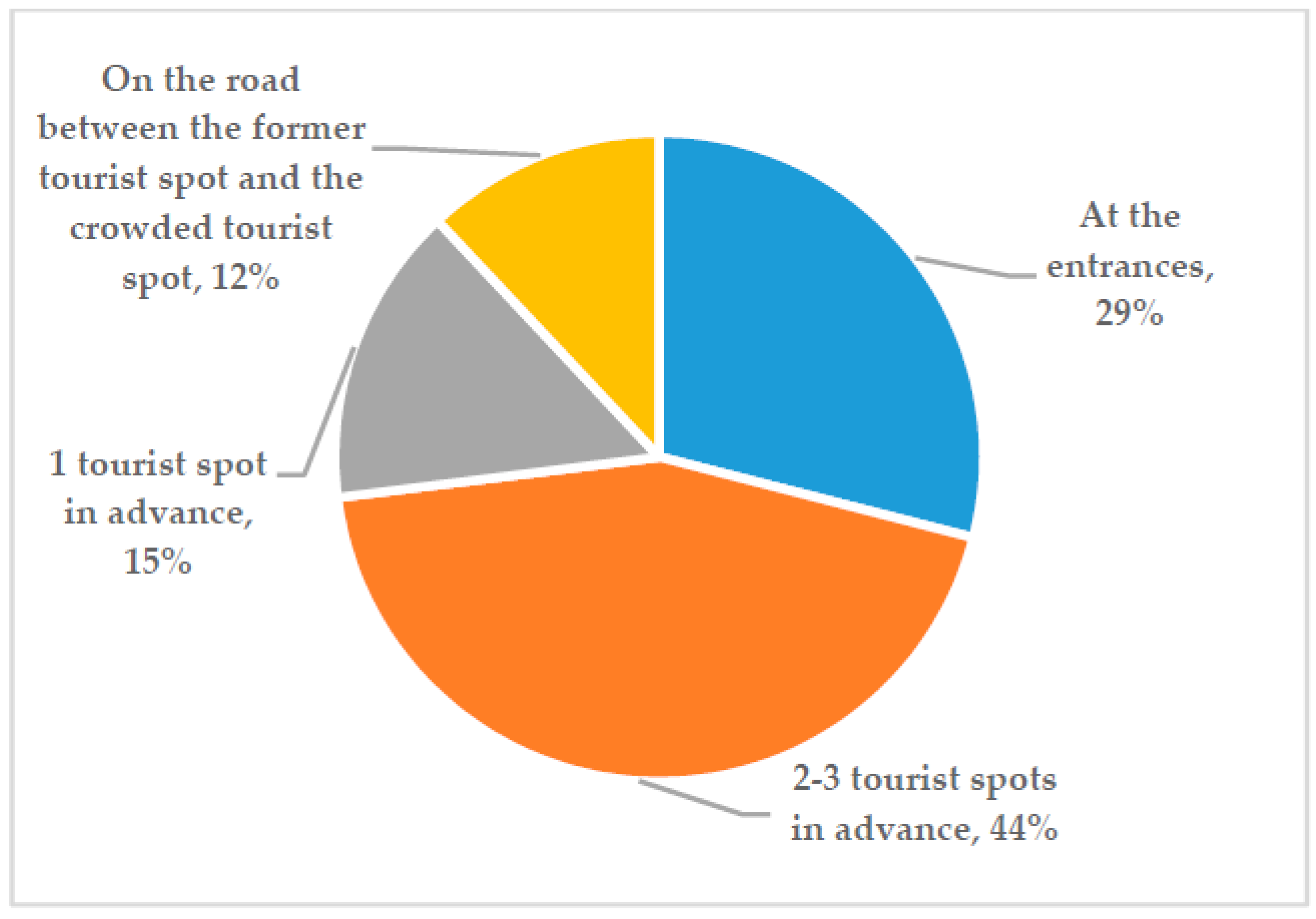 Sustainability 12 03478 g007