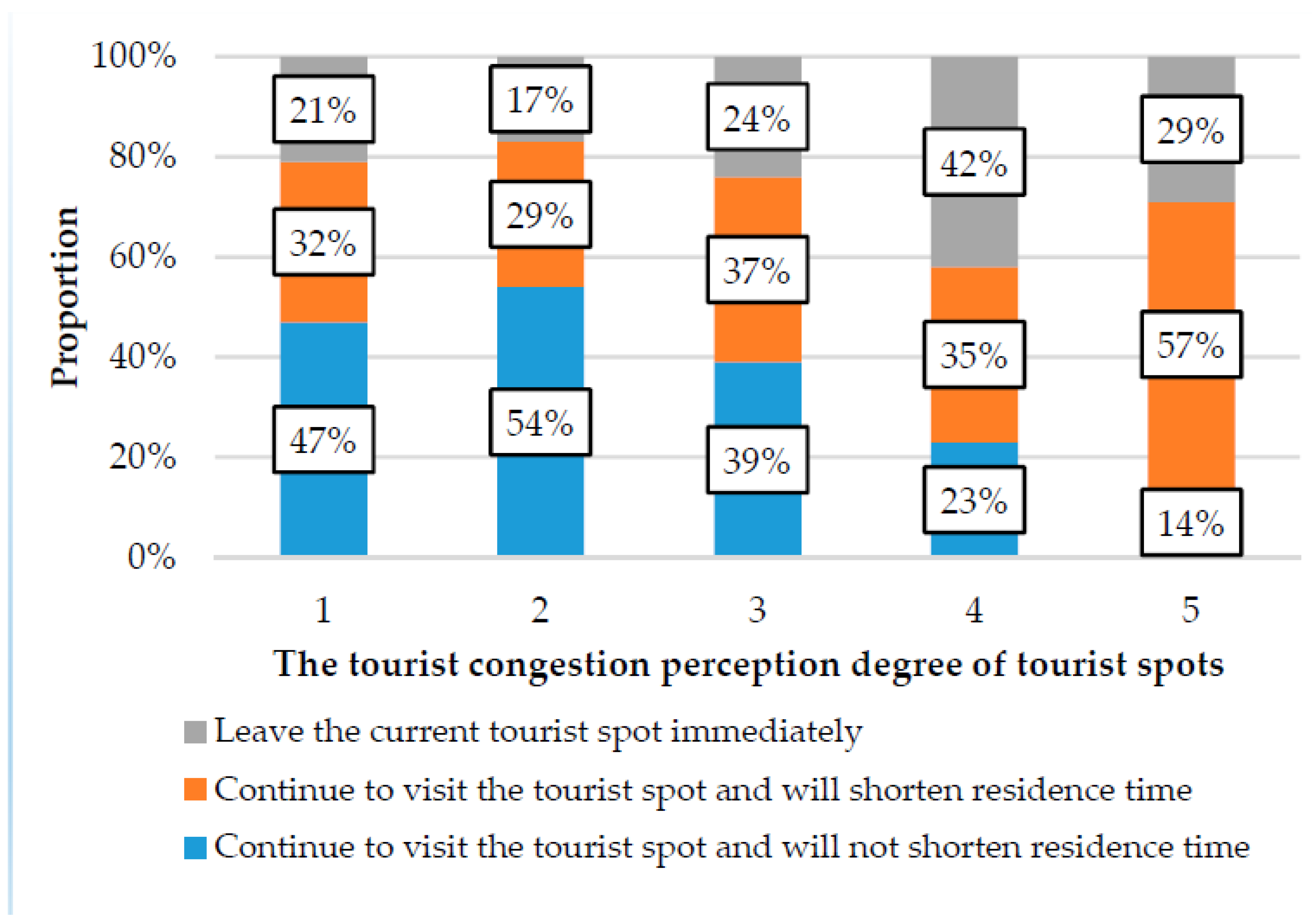 Sustainability 12 03478 g008