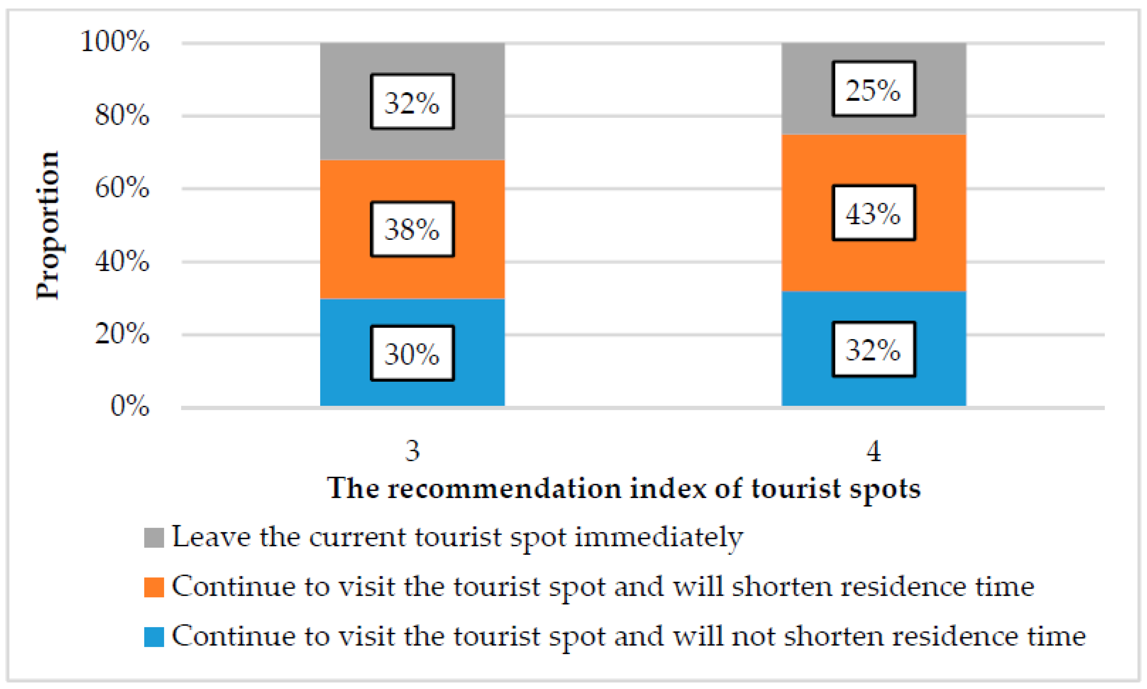 Sustainability 12 03478 g009