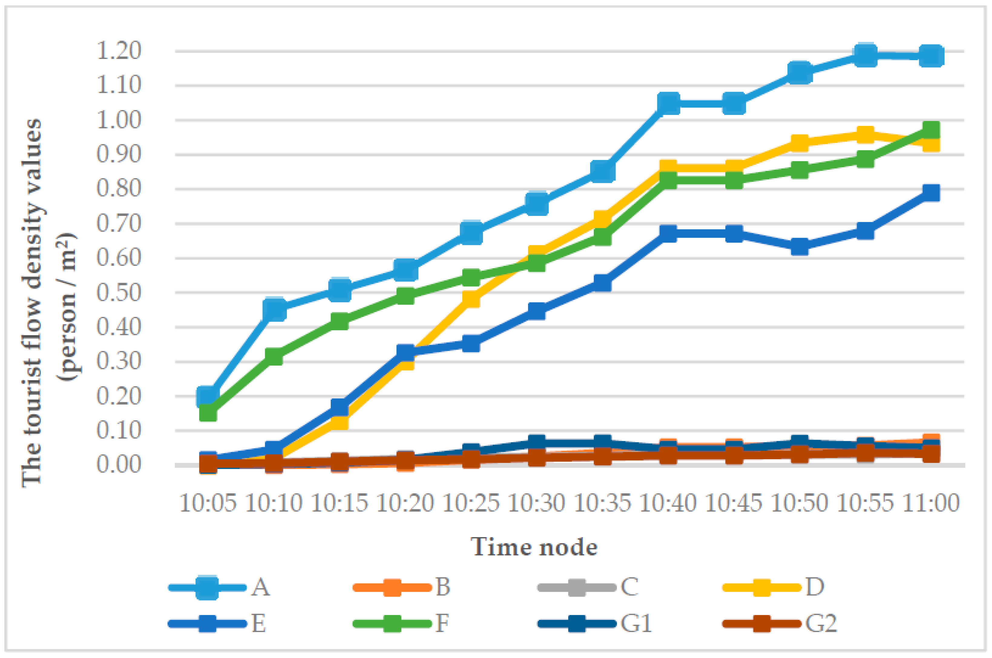 Sustainability 12 03478 g014