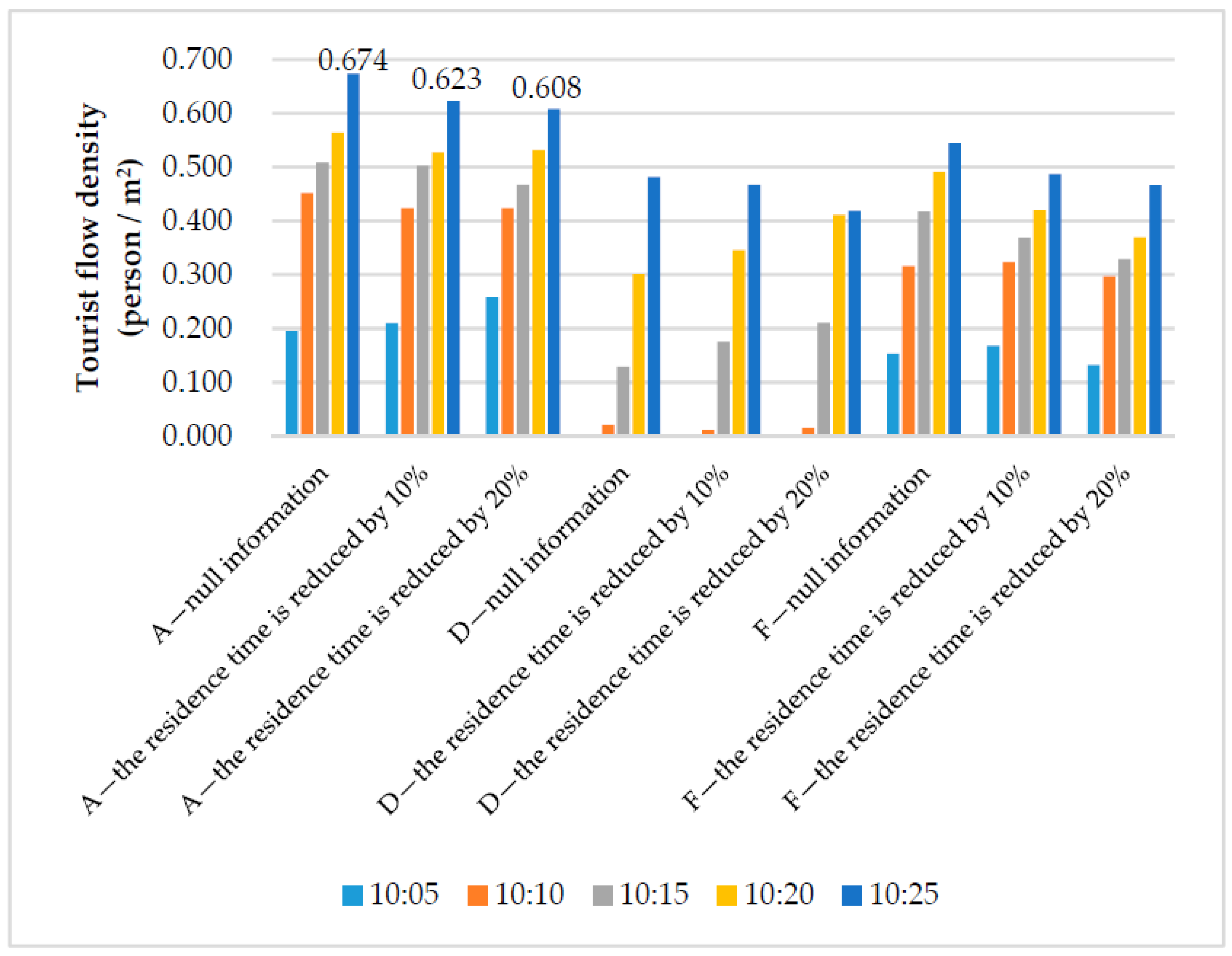 Sustainability 12 03478 g015