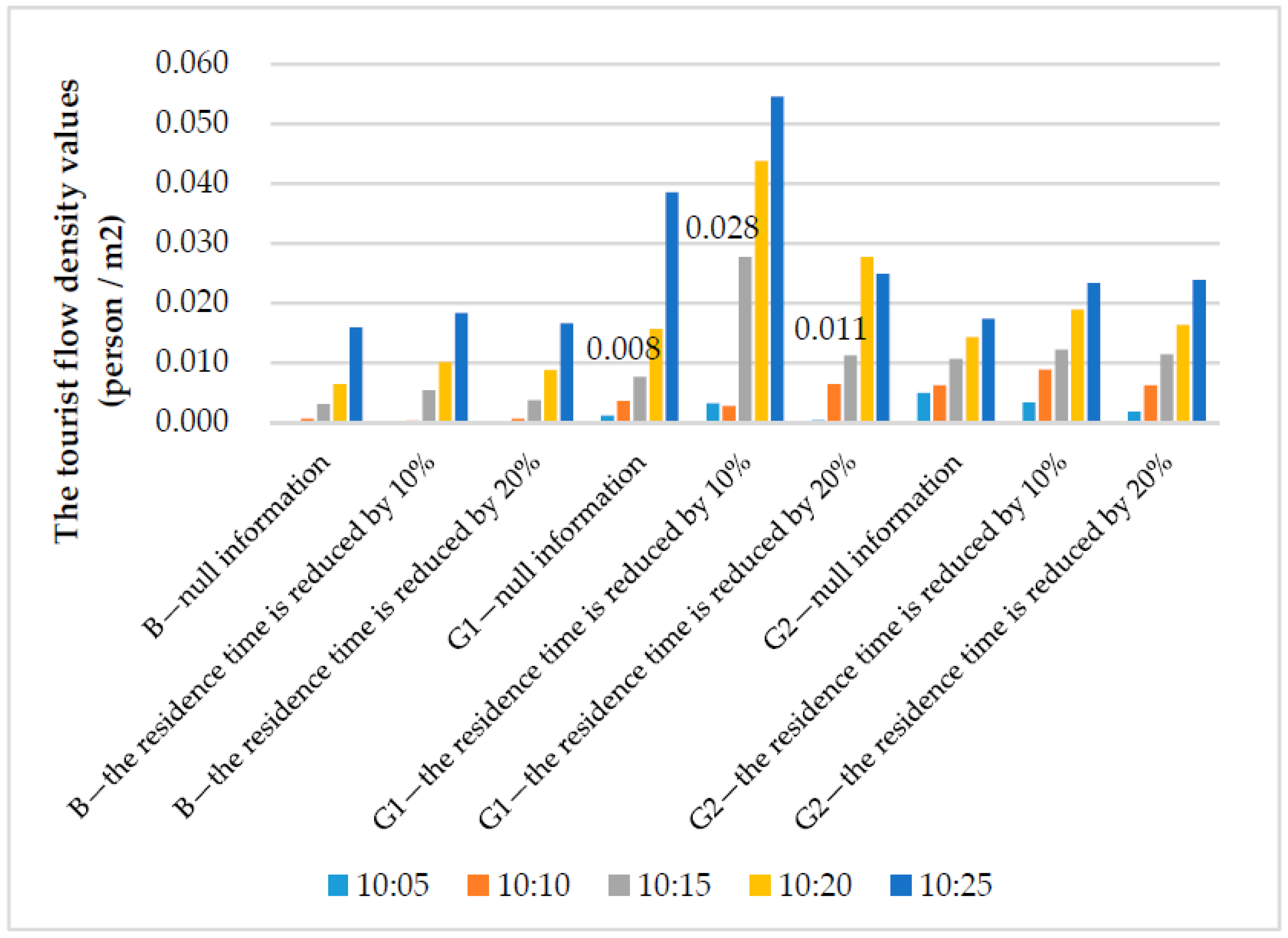 Sustainability 12 03478 g016