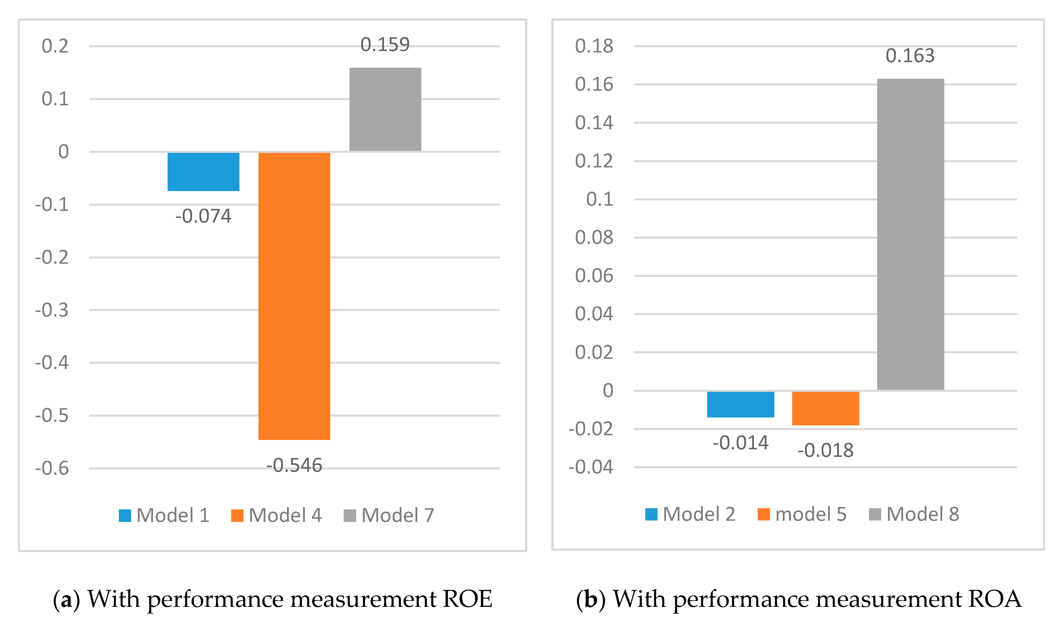 Sustainability 12 03480 g002