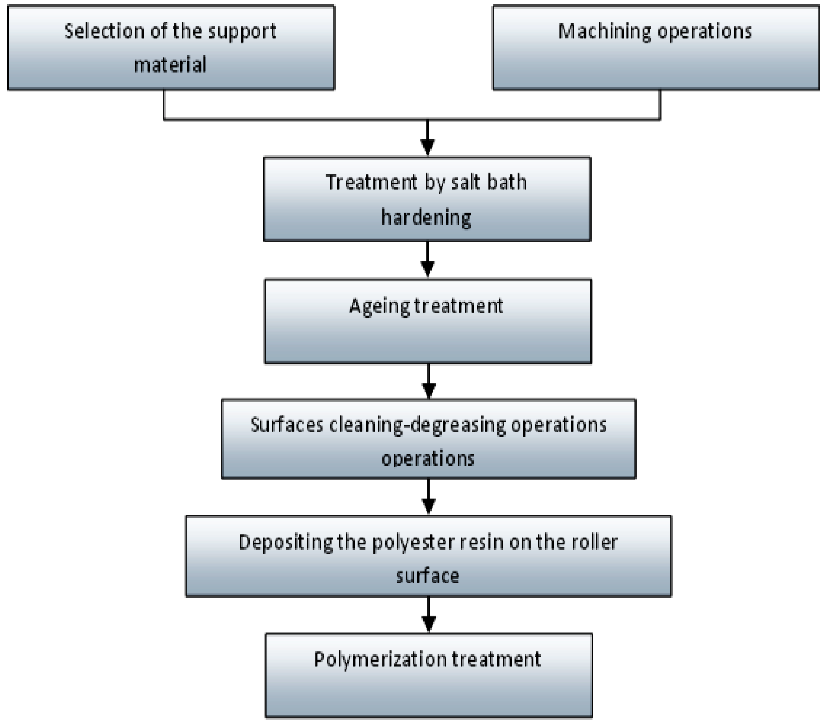 Sustainability 12 03485 g003