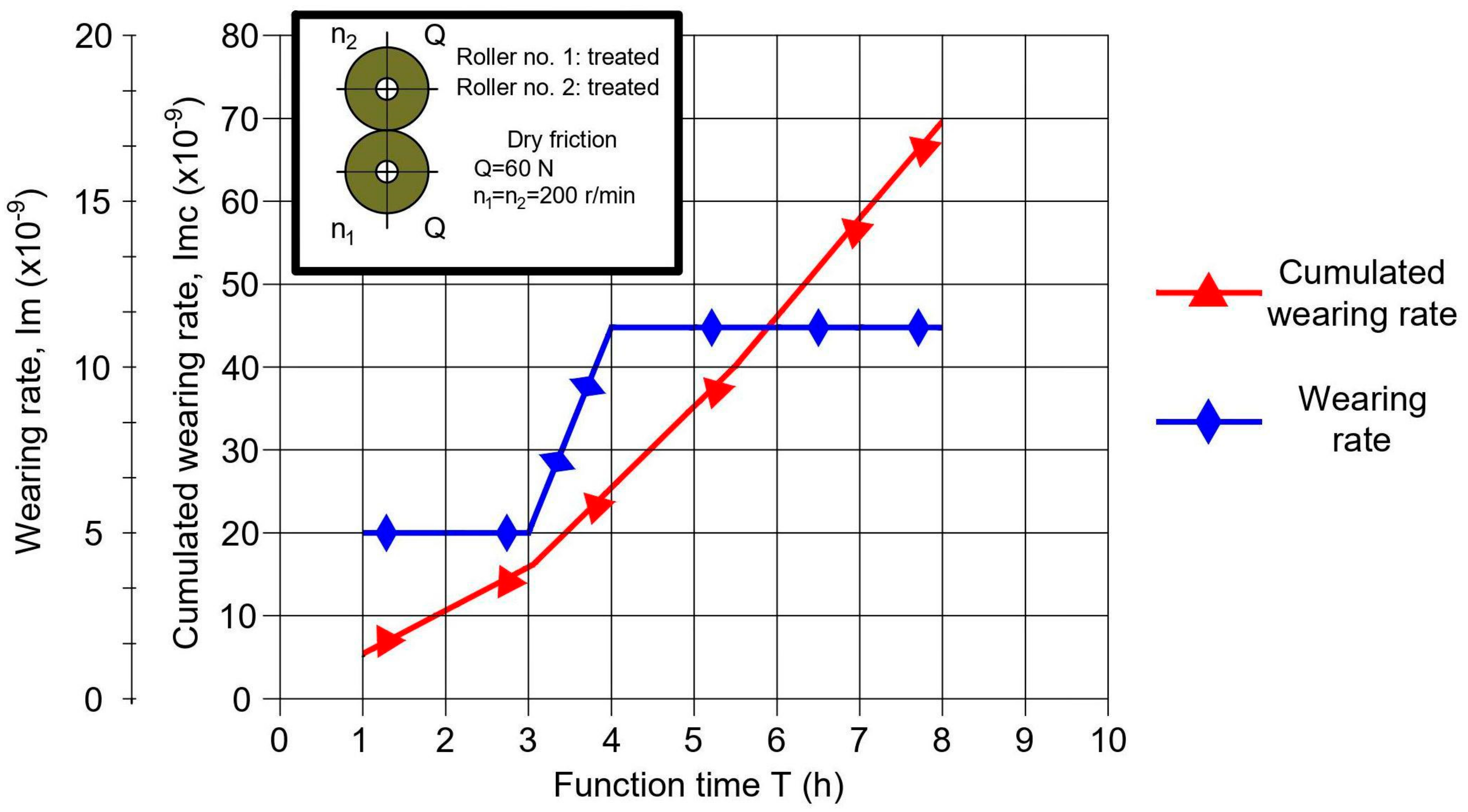 Sustainability 12 03485 g007