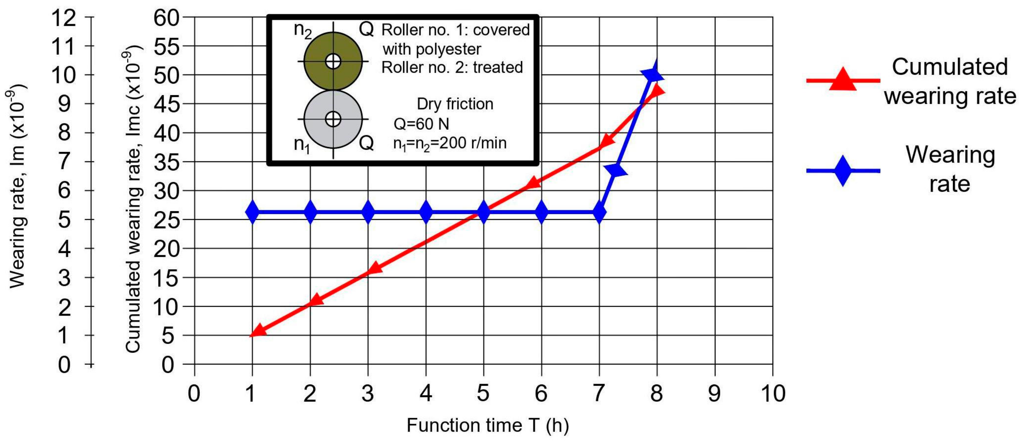 Sustainability 12 03485 g008