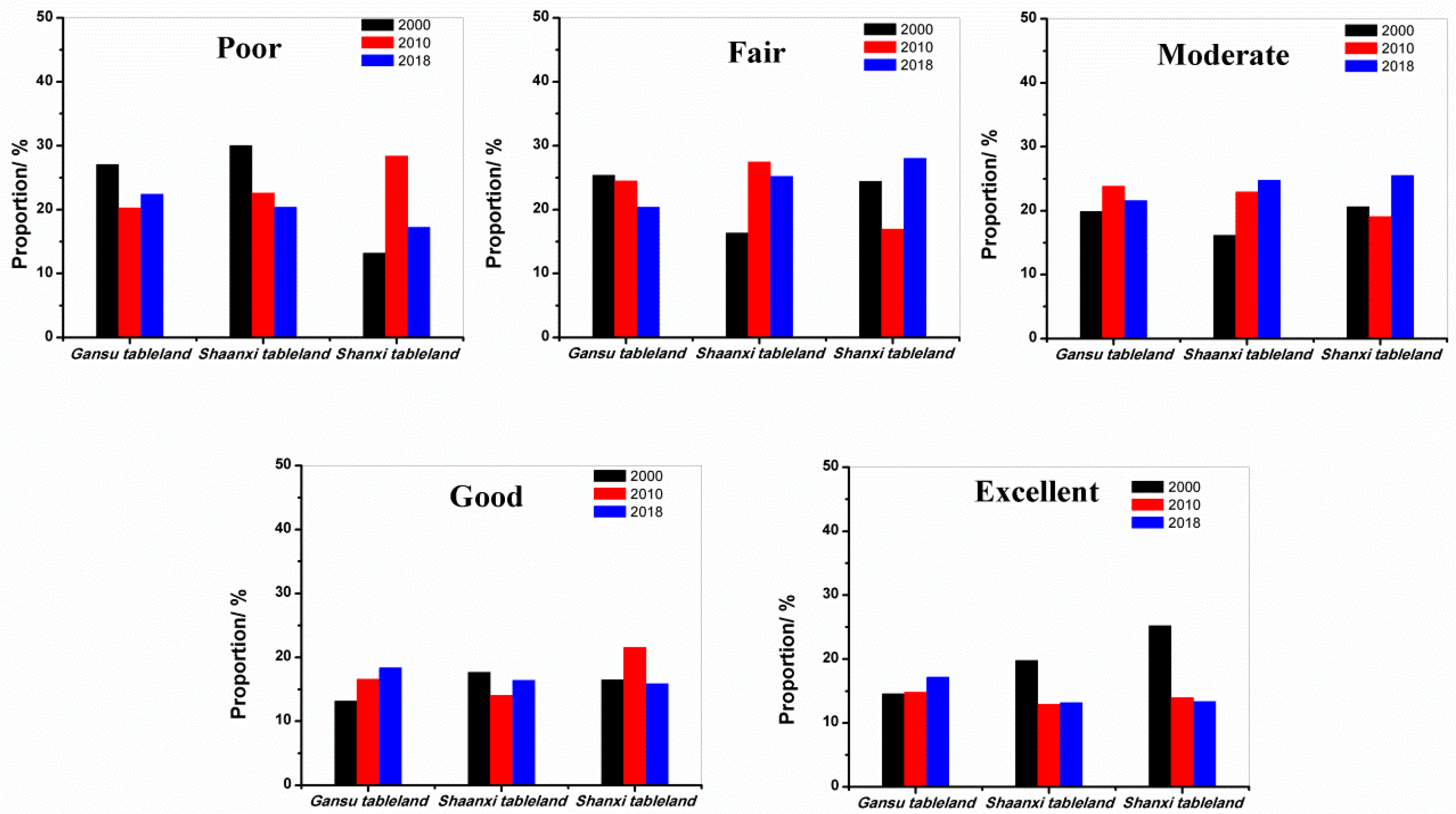 Sustainability 12 03489 g002