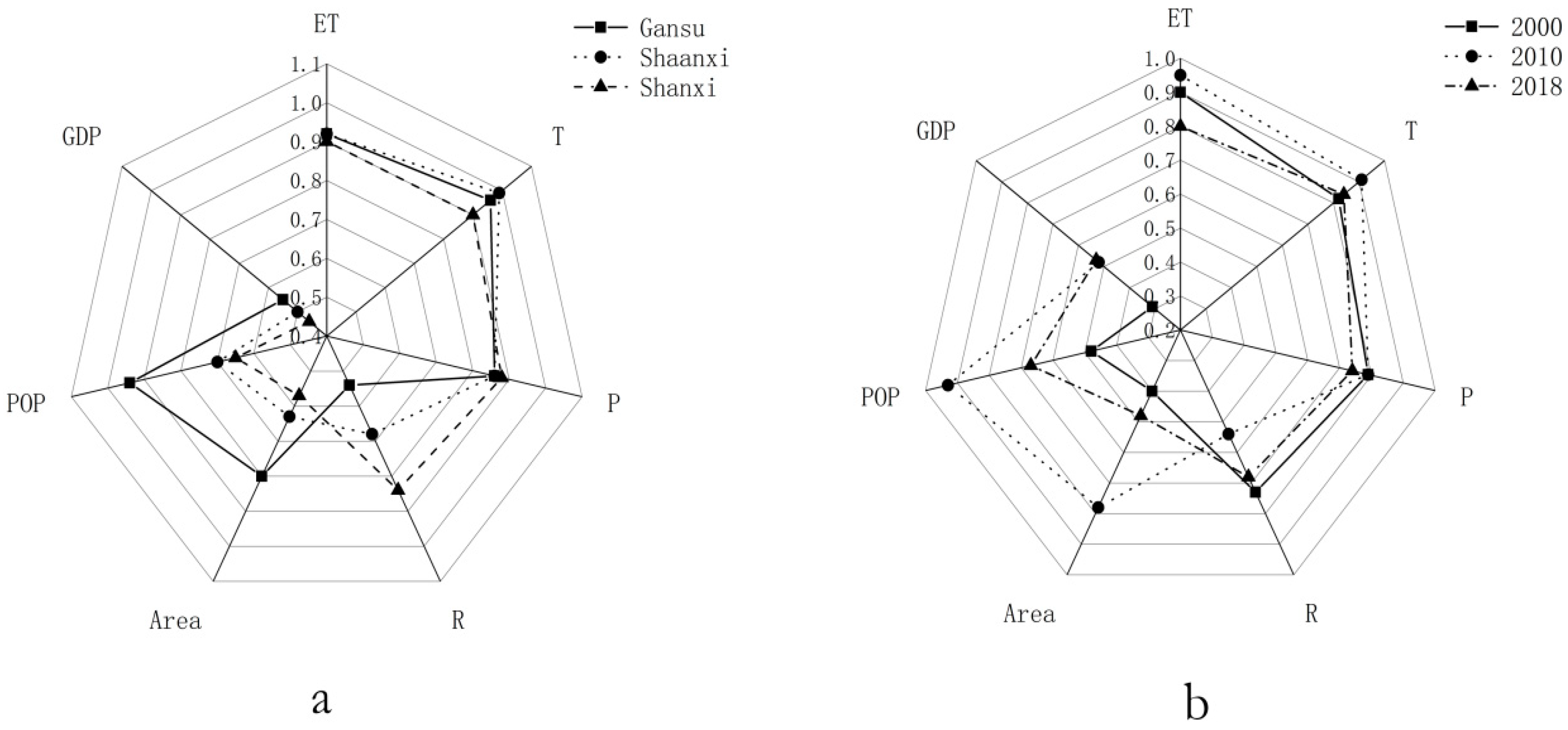 Sustainability 12 03489 g006
