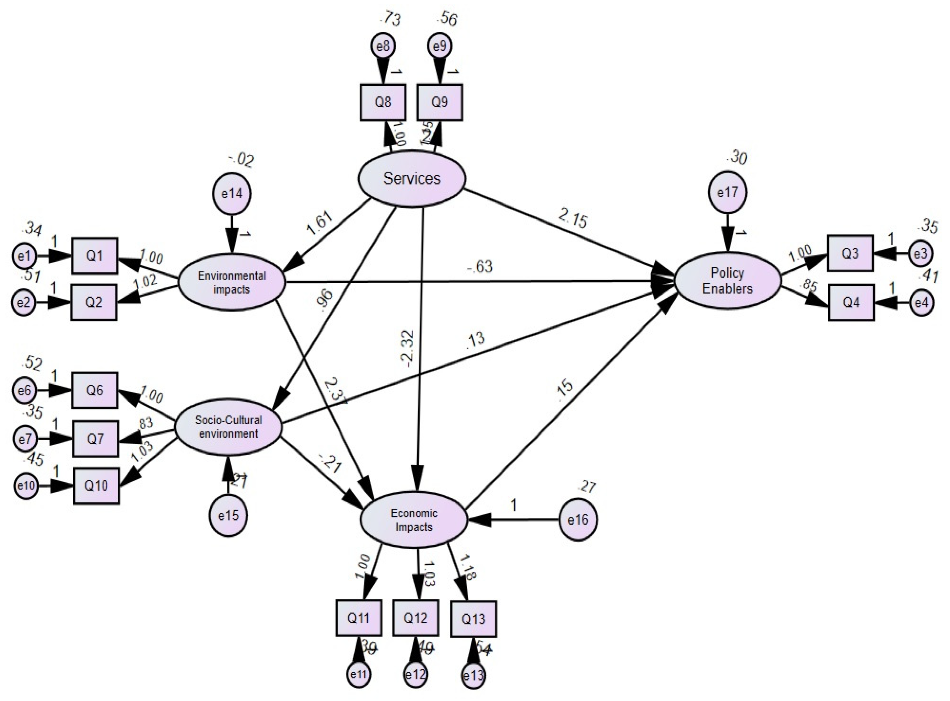 Sustainability 12 03491 g002