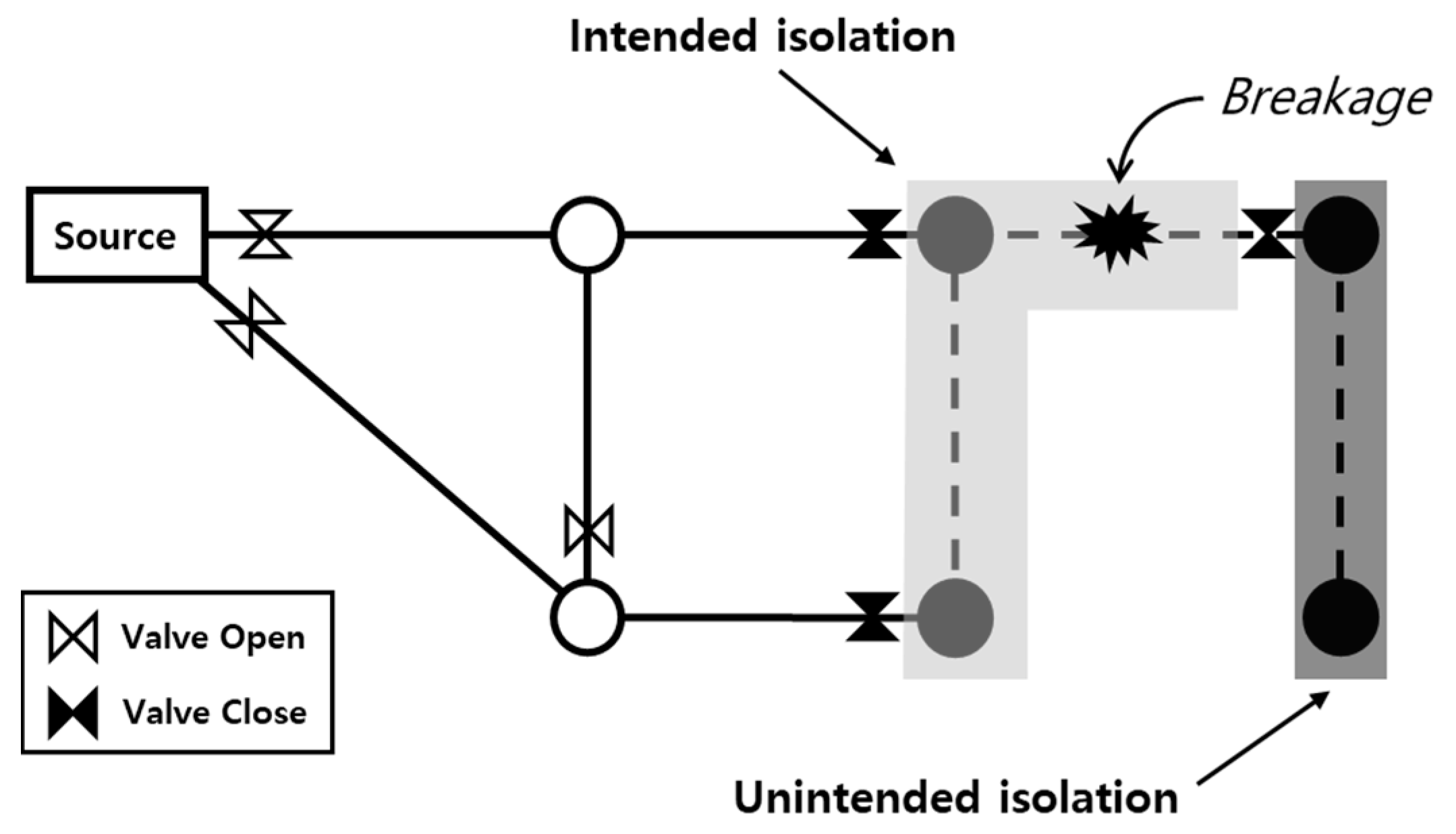 Sustainability 12 03492 g003