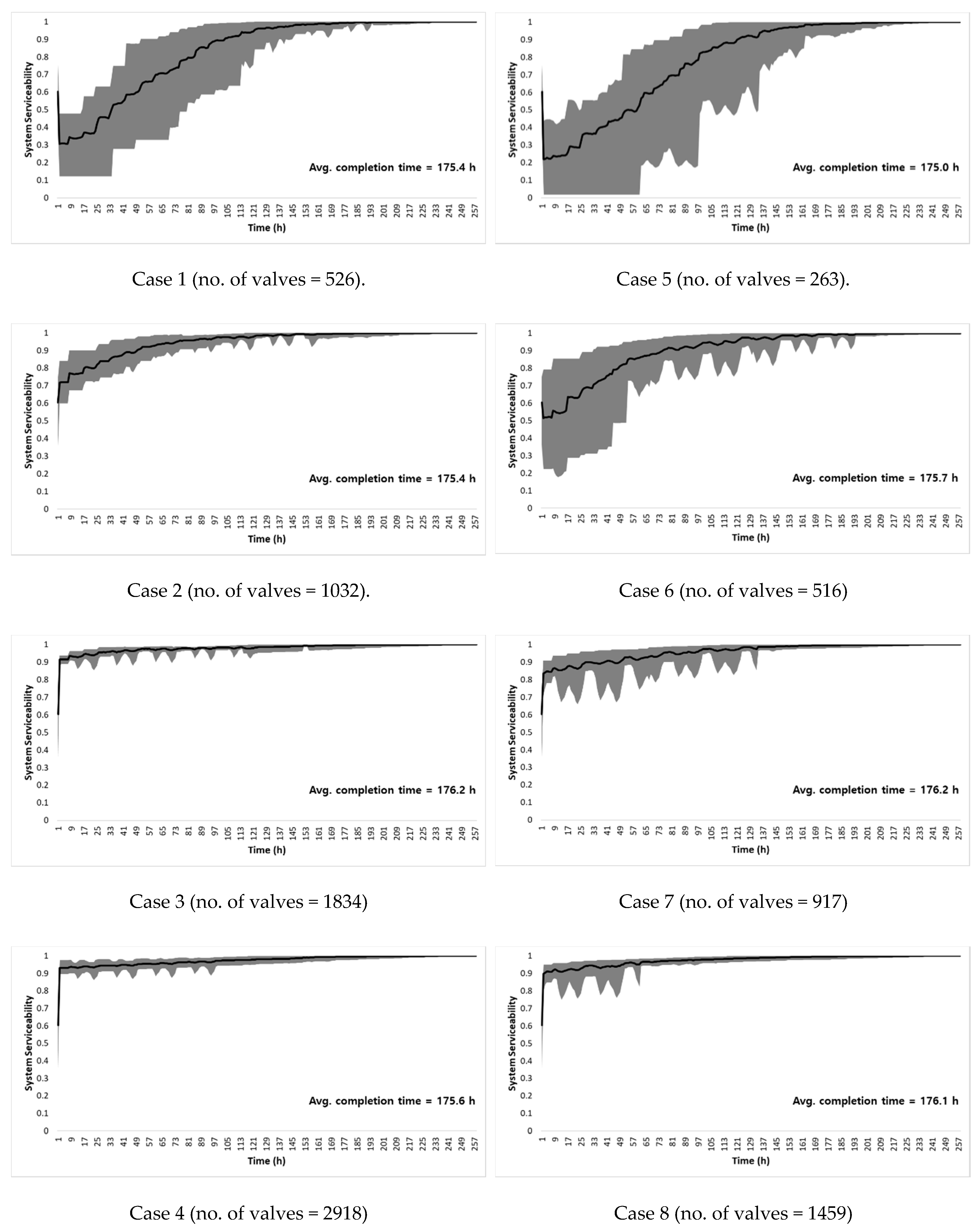 Sustainability 12 03492 g007a