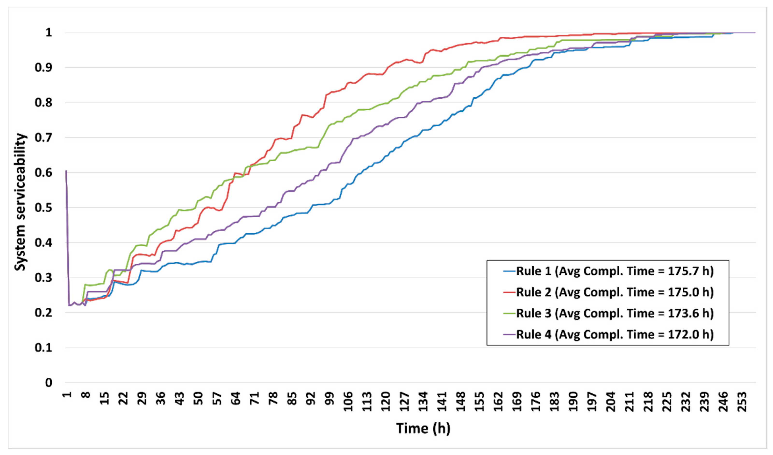 Sustainability 12 03492 g008