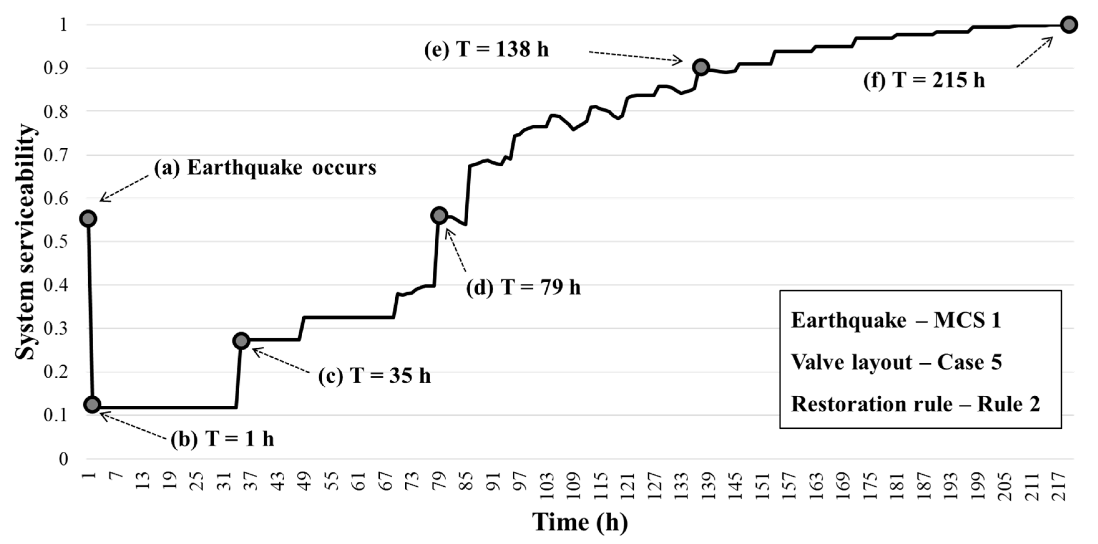 Sustainability 12 03492 g010a