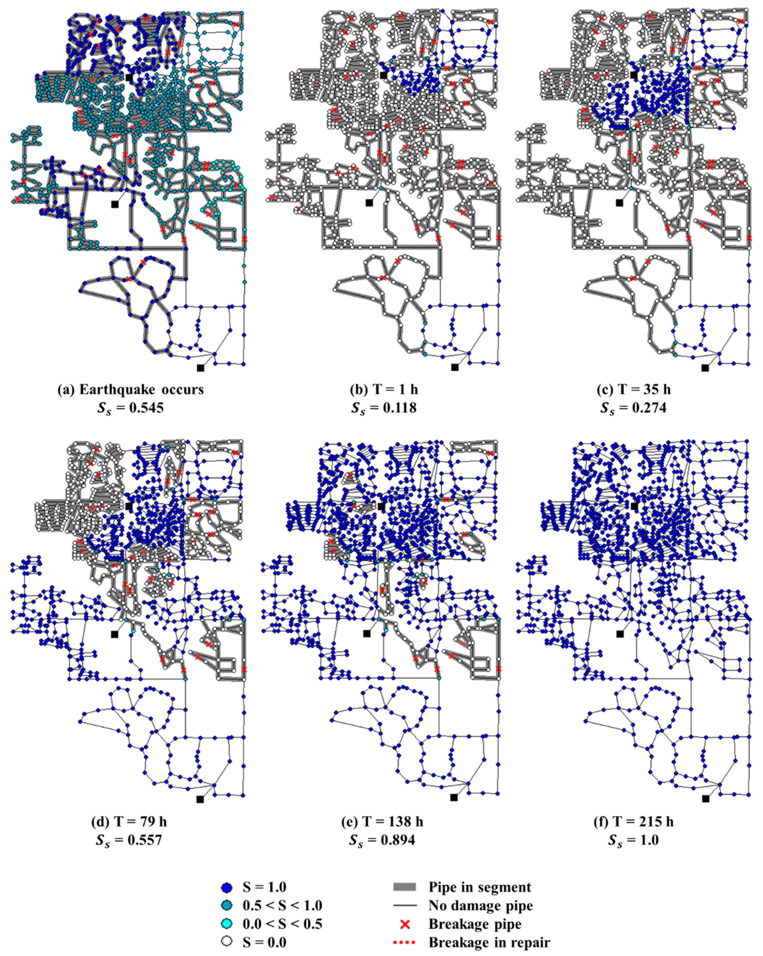 Sustainability 12 03492 g010b