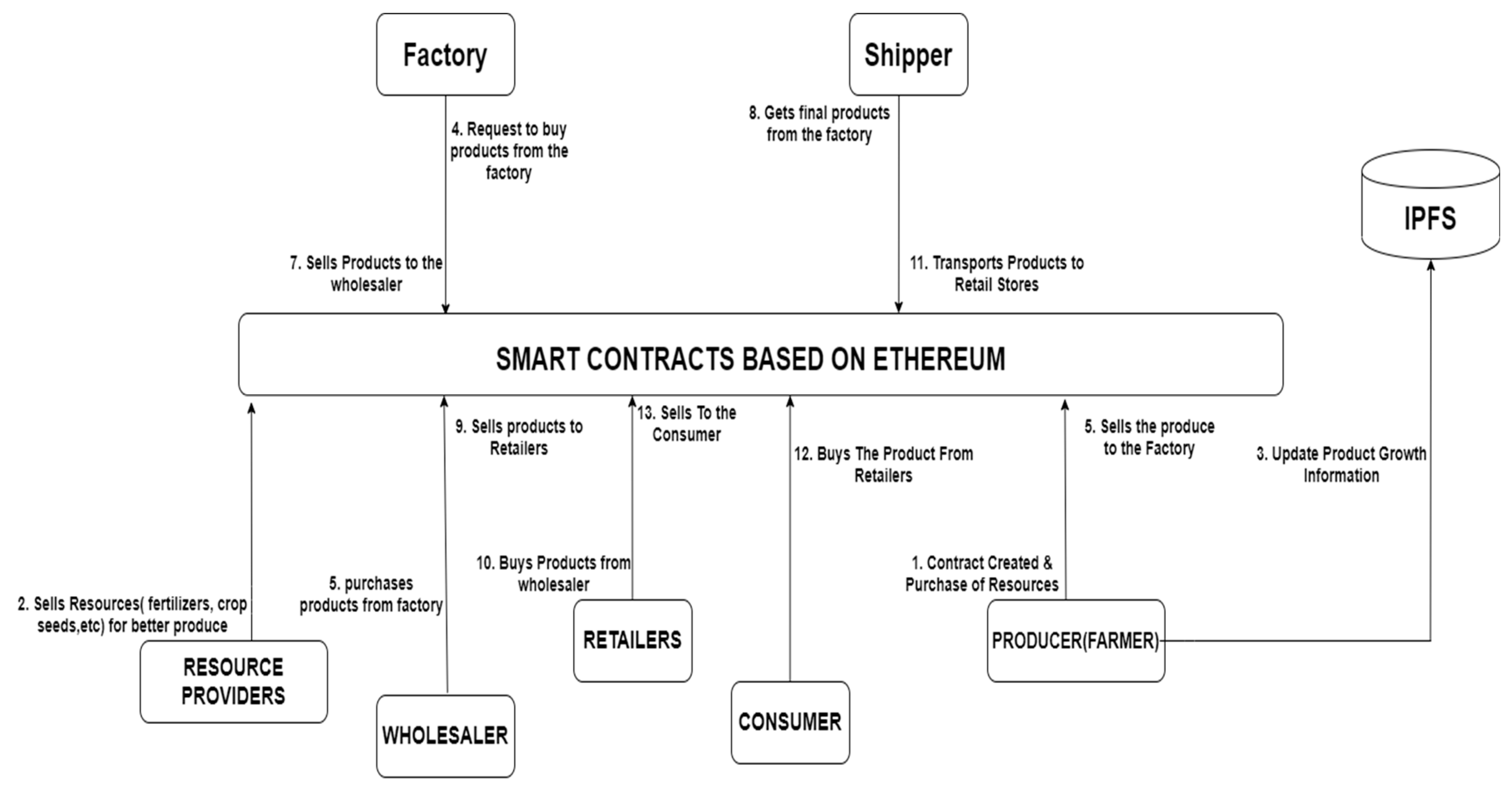 Sustainability 12 03497 g003 Sustainability 12 03497 g003