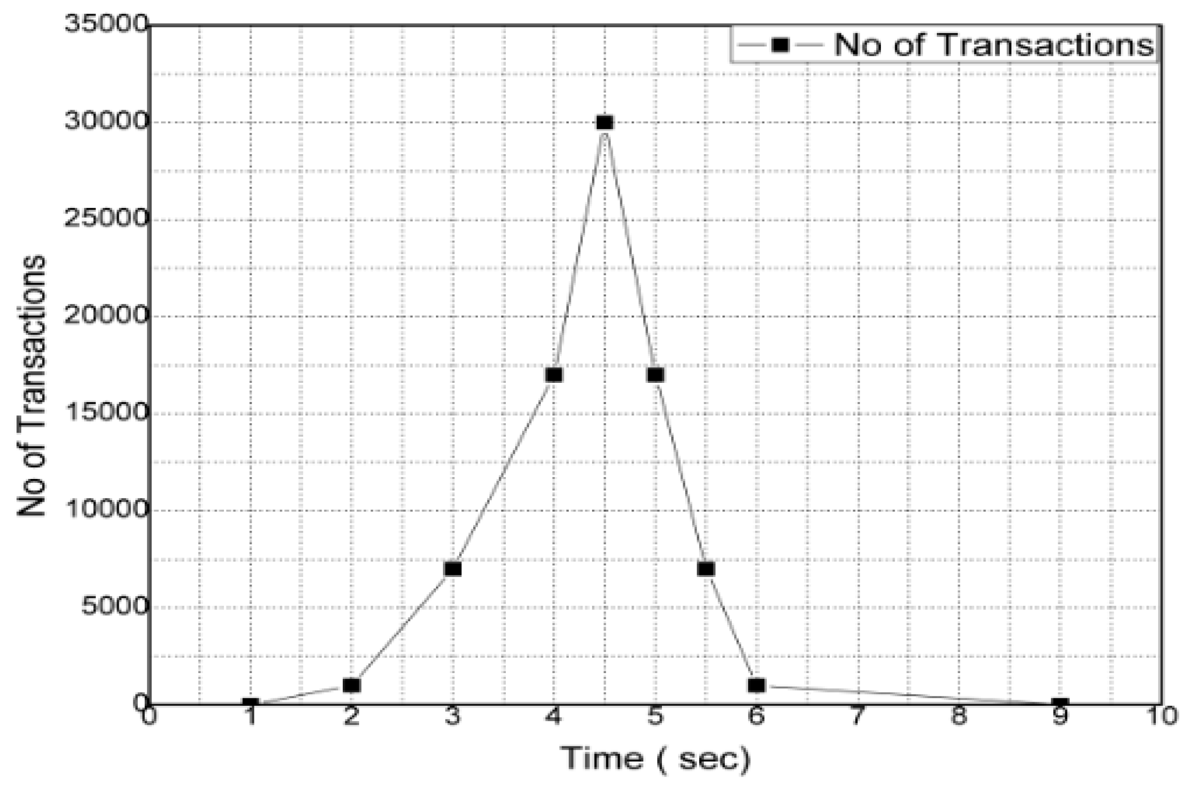 Sustainability 12 03497 g008 Sustainability 12 03497 g008