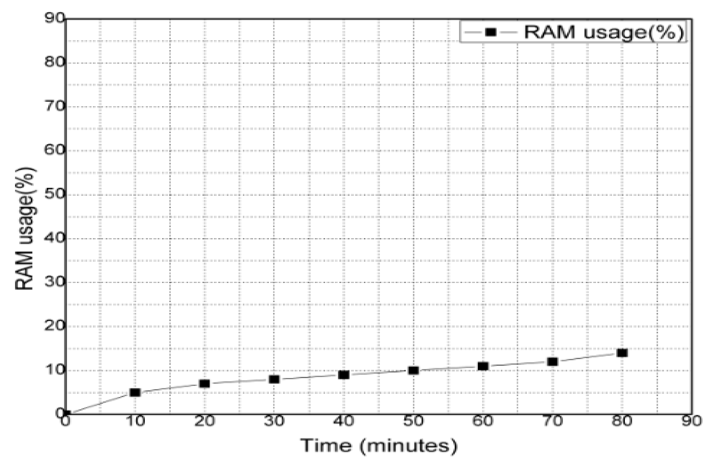 Sustainability 12 03497 g009 Sustainability 12 03497 g009