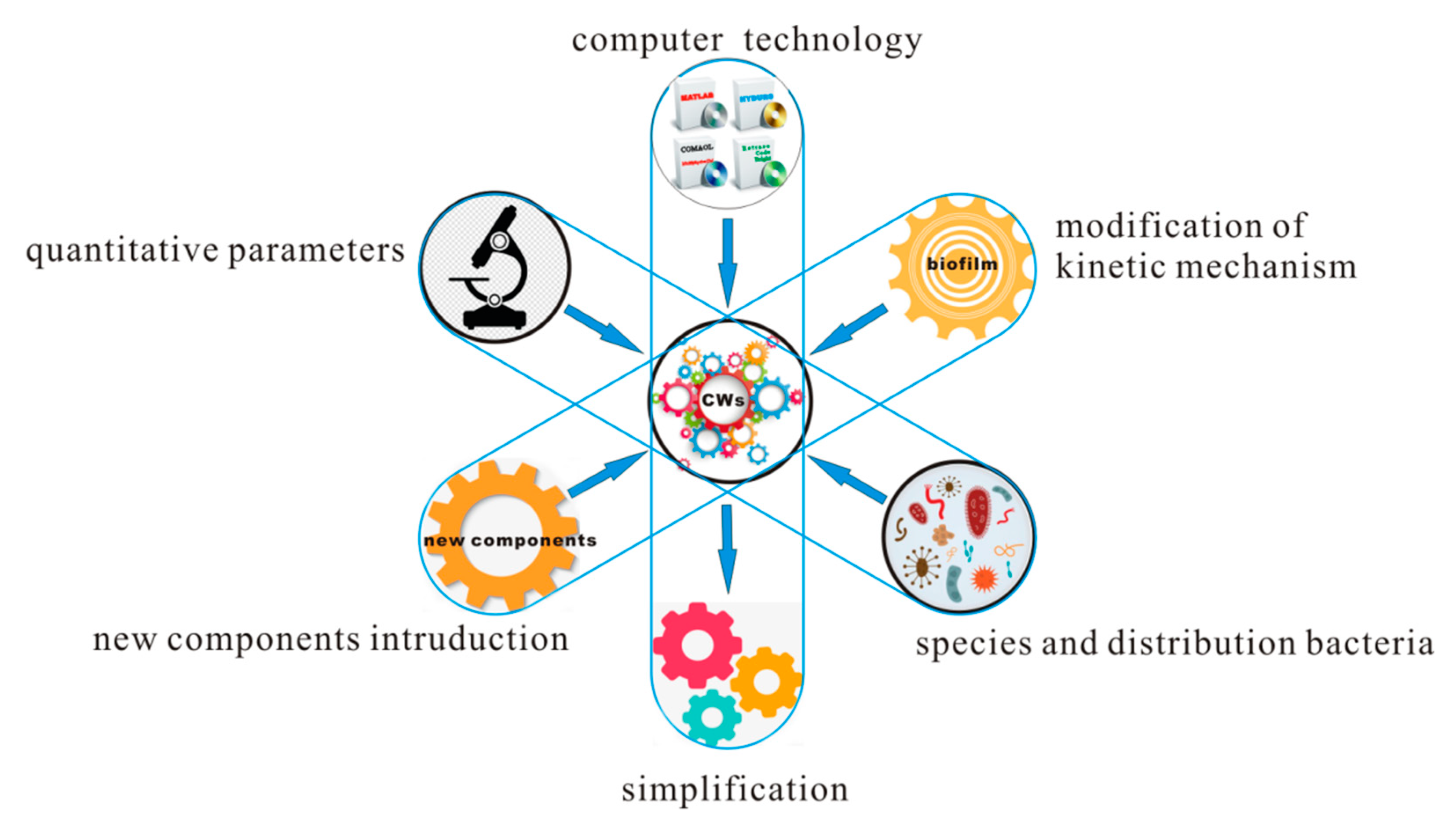 Sustainability 12 03498 g001