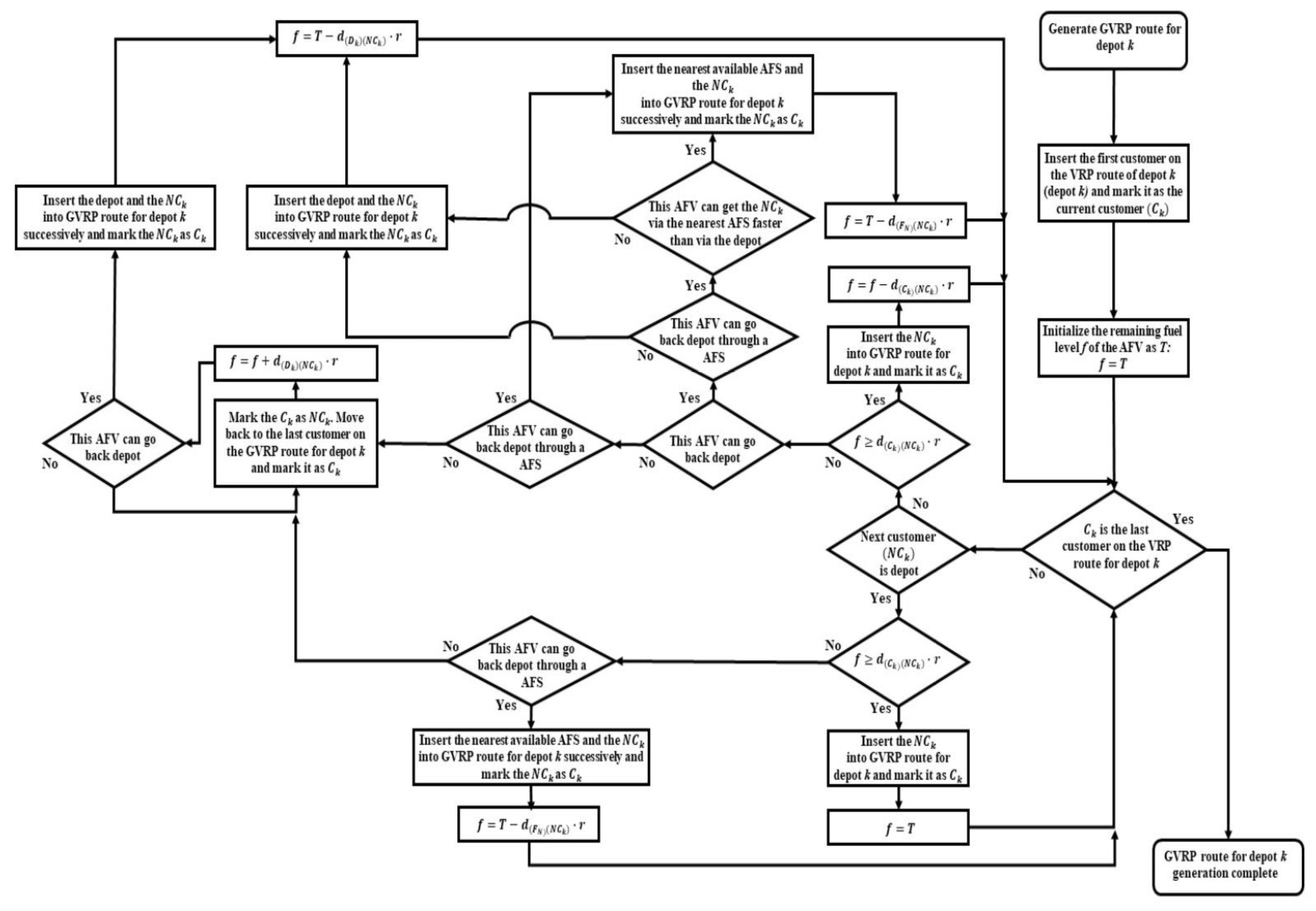 Sustainability 12 03500 g001 Sustainability 12 03500 g001
