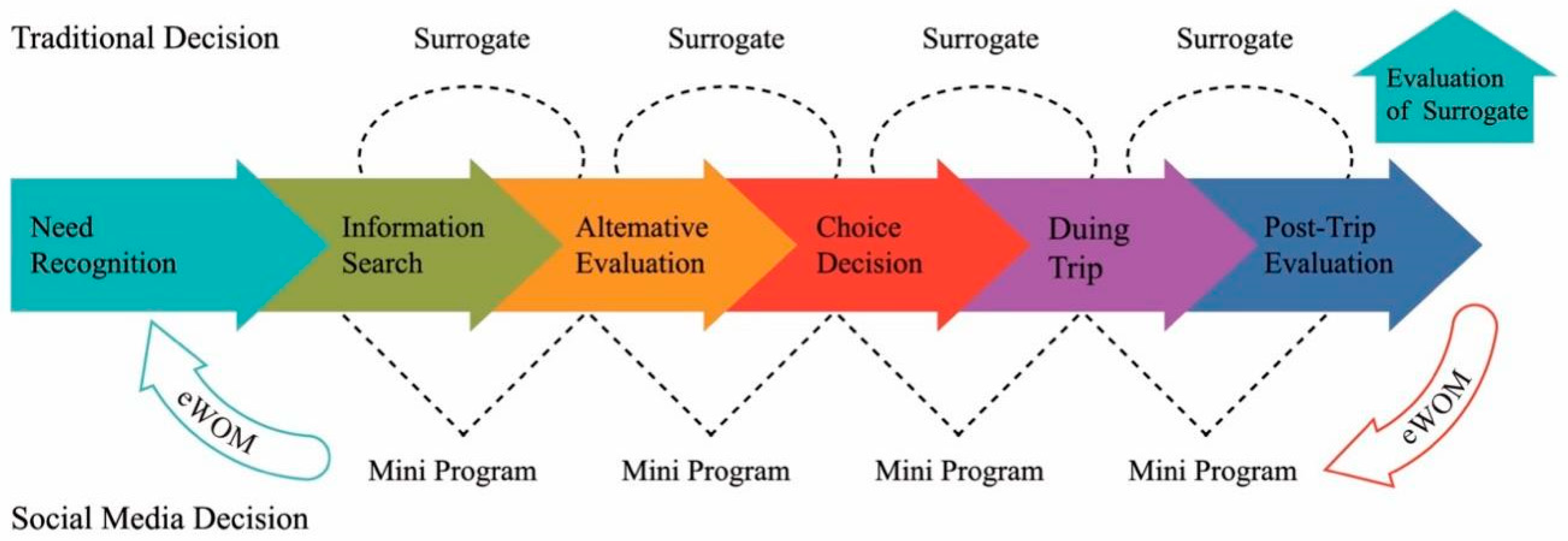 Sustainability 12 03501 g003 Sustainability 12 03501 g003