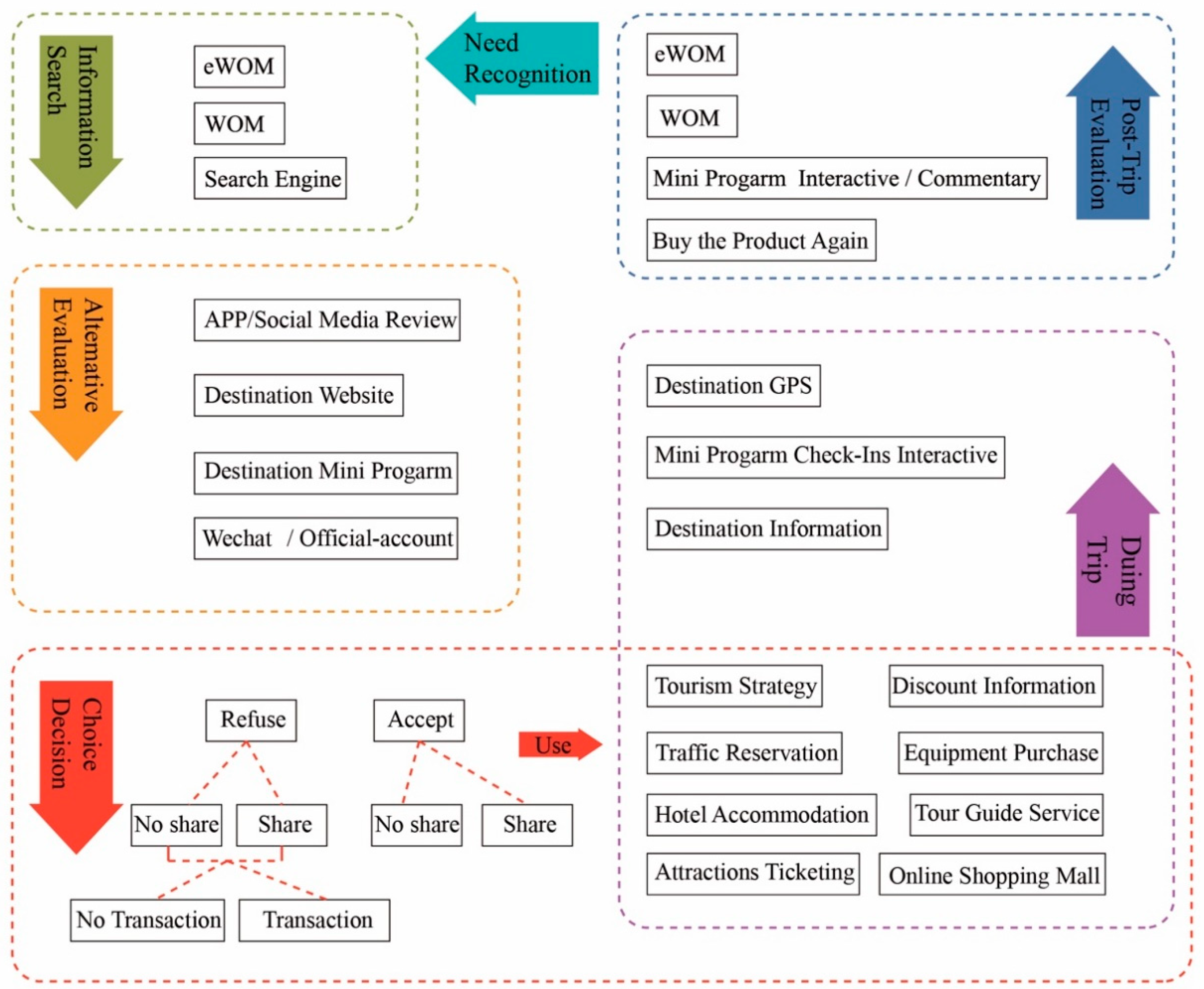 Sustainability 12 03501 g004 Sustainability 12 03501 g004
