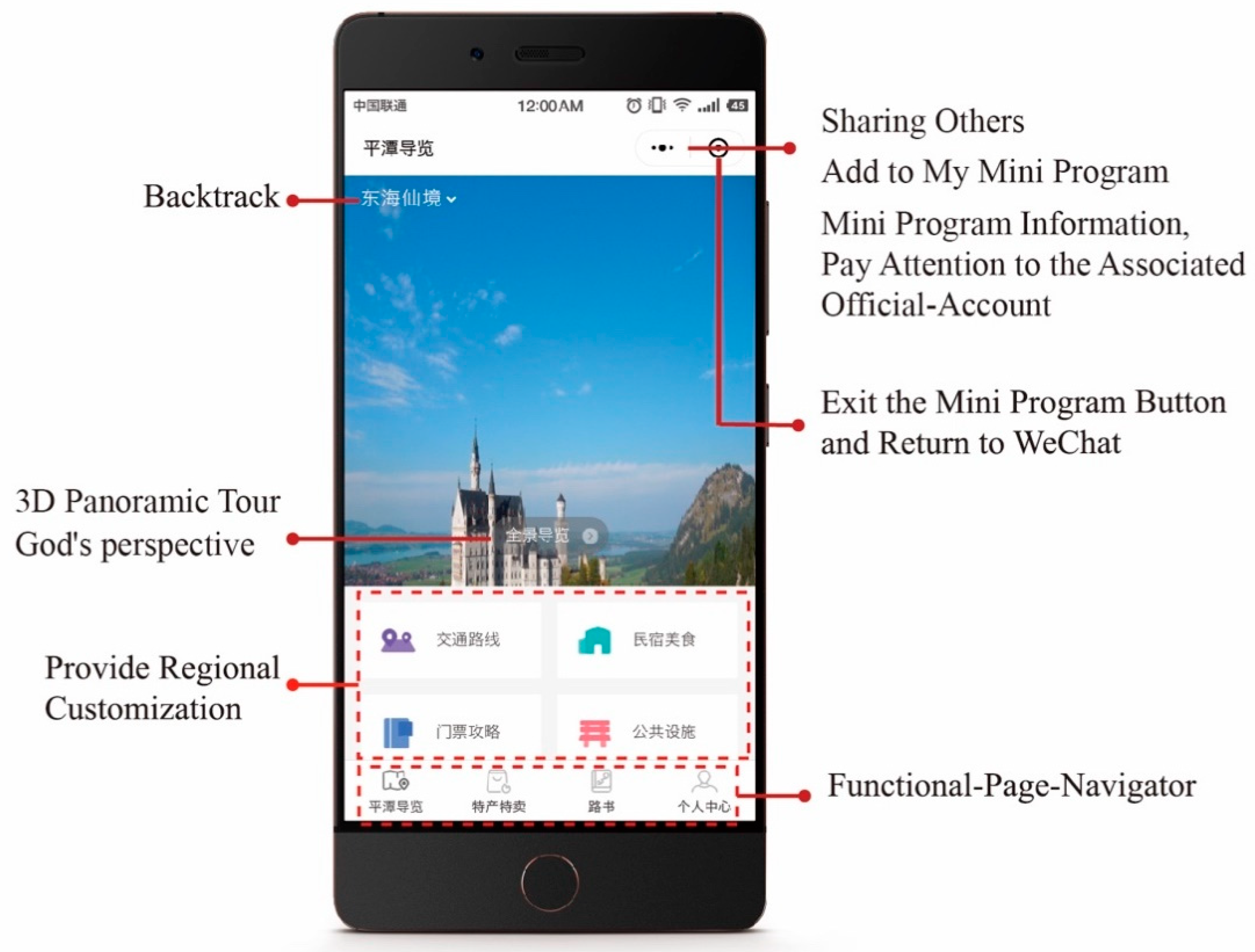 Sustainability 12 03501 g006 Sustainability 12 03501 g006