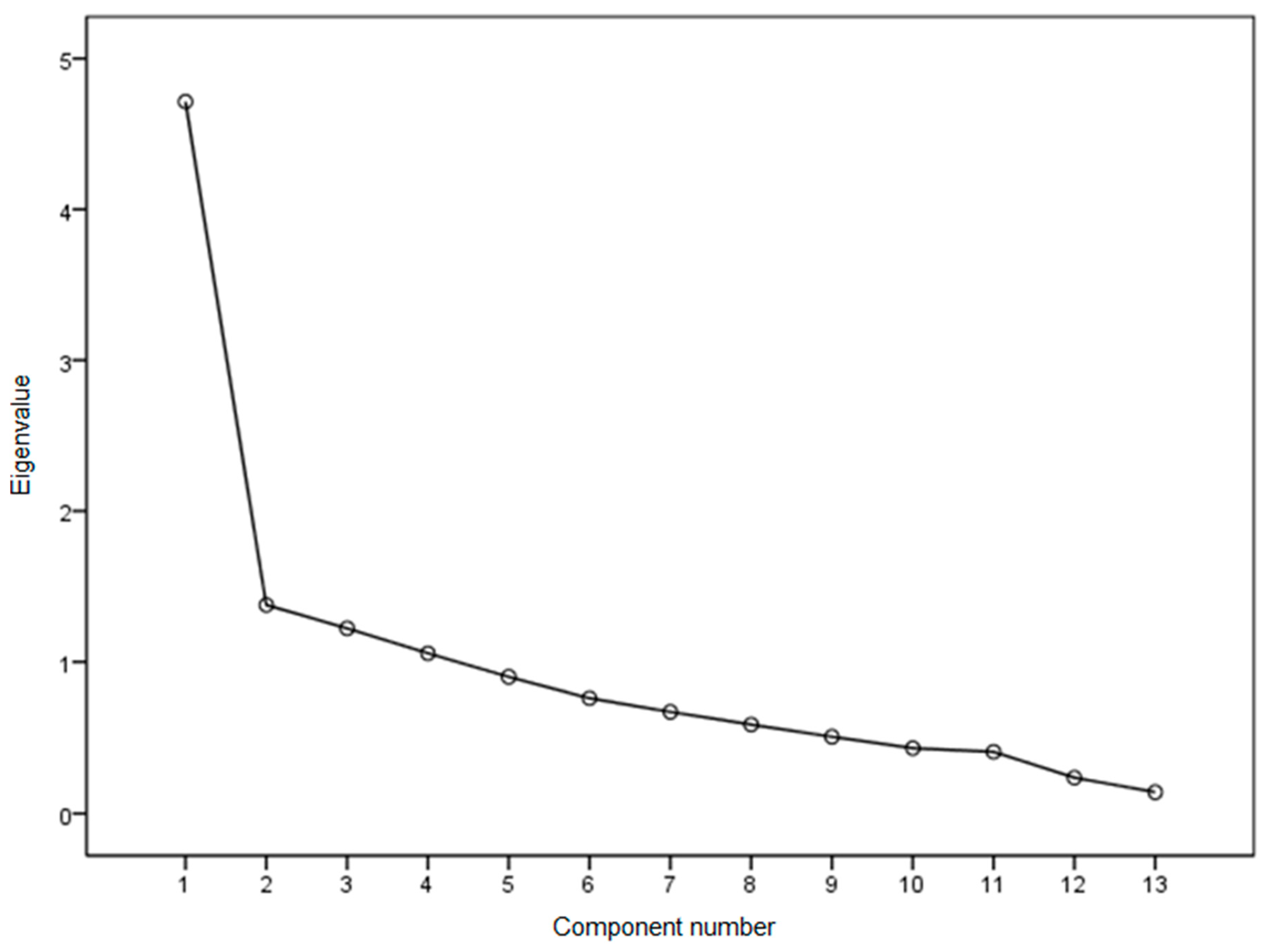 Sustainability 12 03503 g001