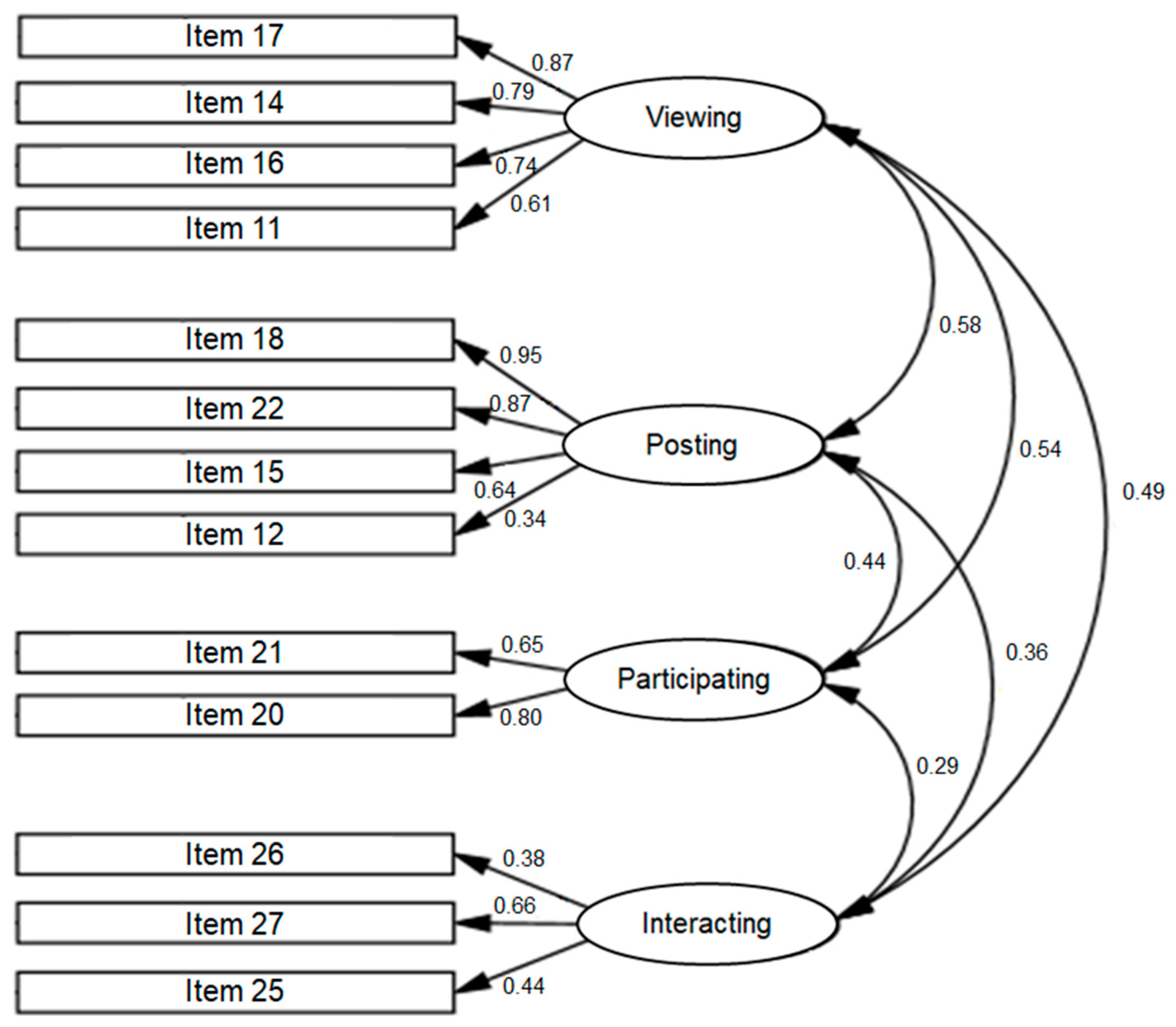 Sustainability 12 03503 g002