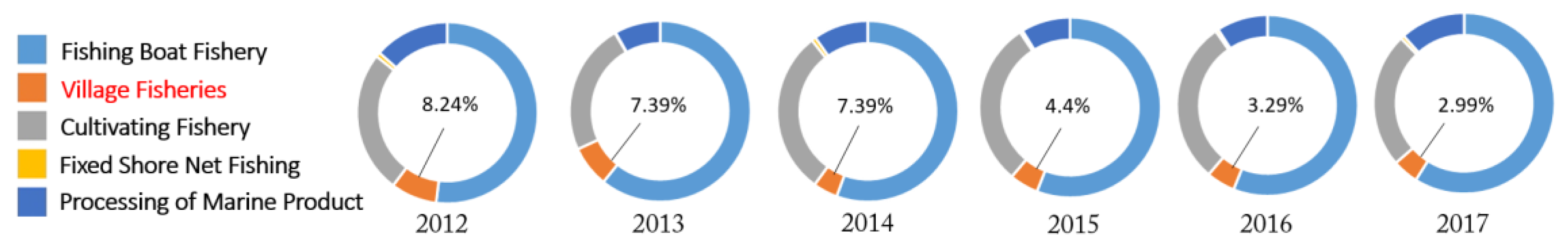 Sustainability 12 03512 g003