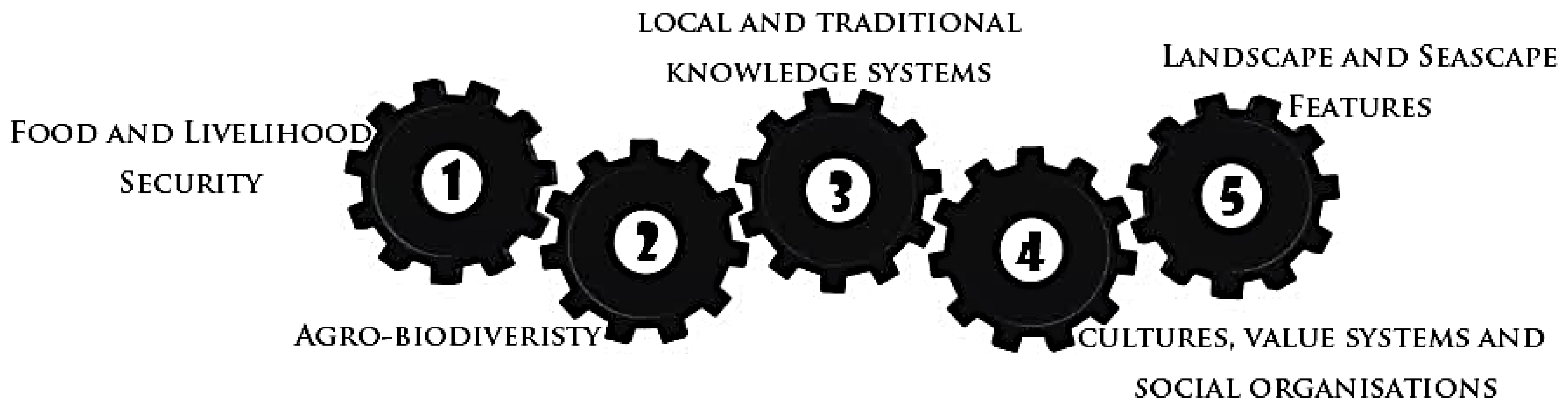 Sustainability 12 03512 g009