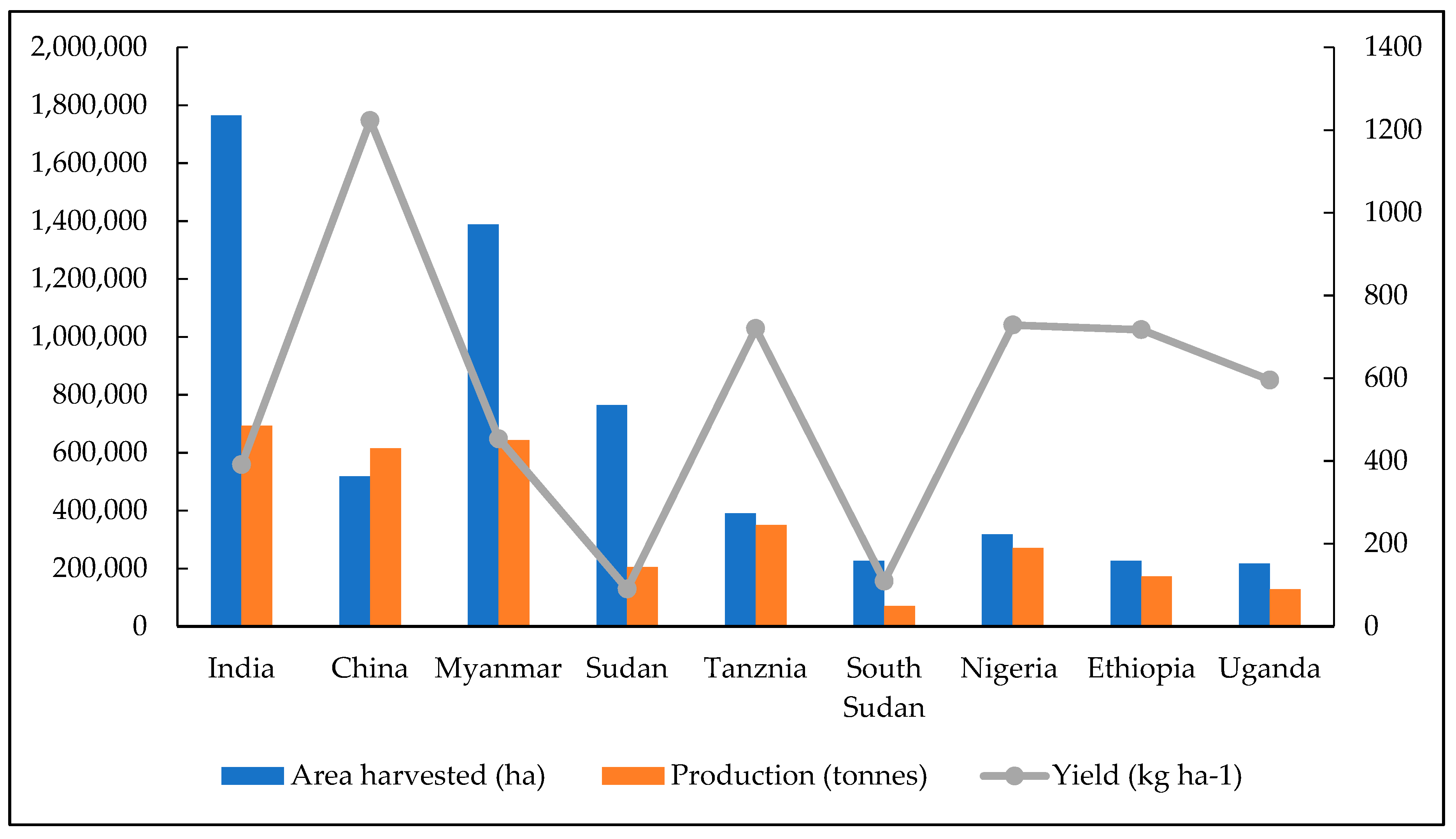 Sustainability 12 03515 g001 Sustainability 12 03515 g001