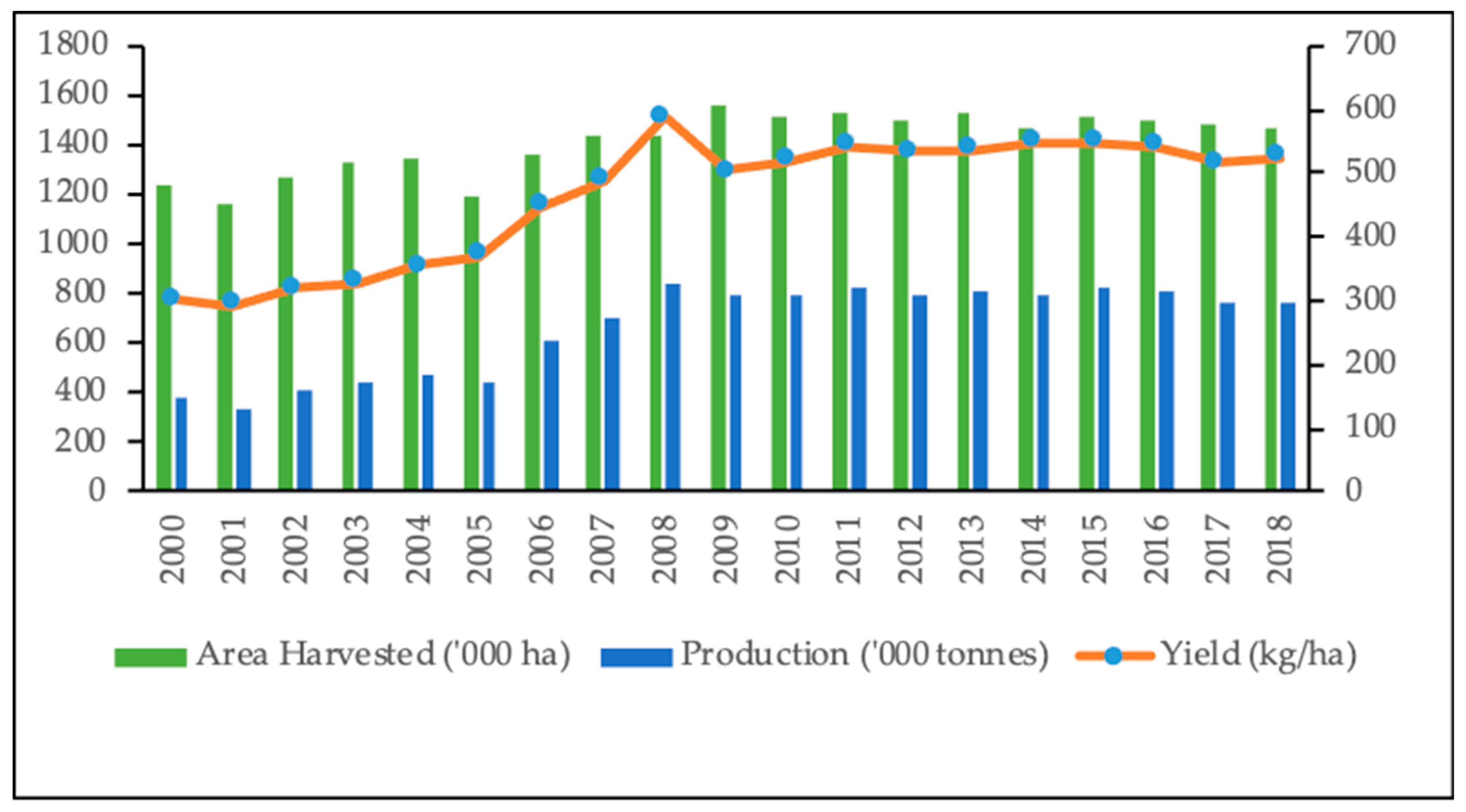 Sustainability 12 03515 g003 Sustainability 12 03515 g003