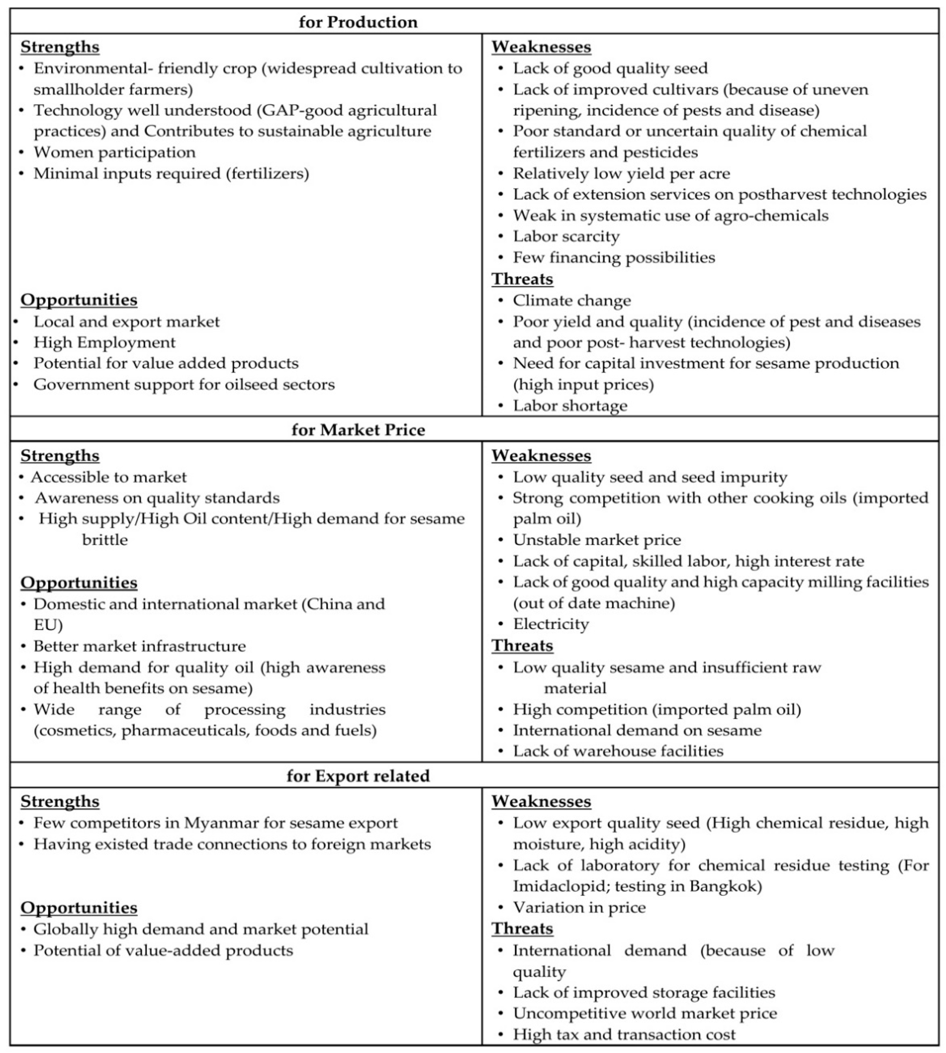 Sustainability 12 03515 g005 Sustainability 12 03515 g005