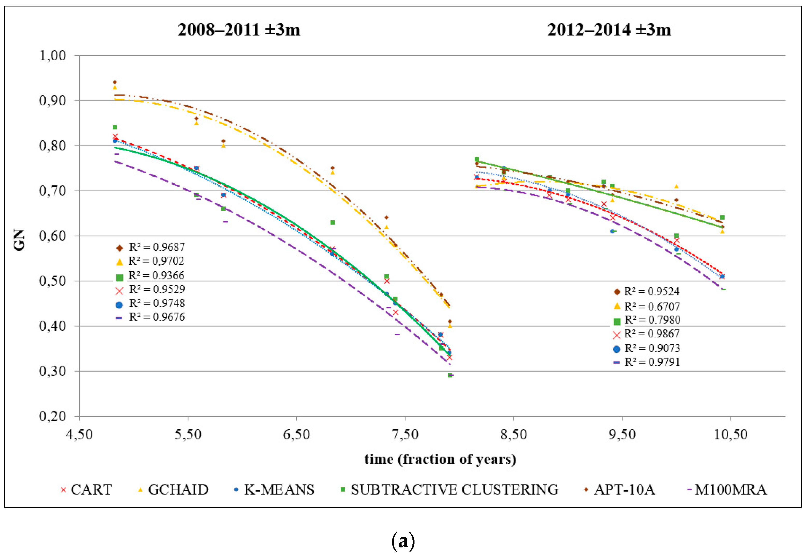 Sustainability 12 03516 g002a