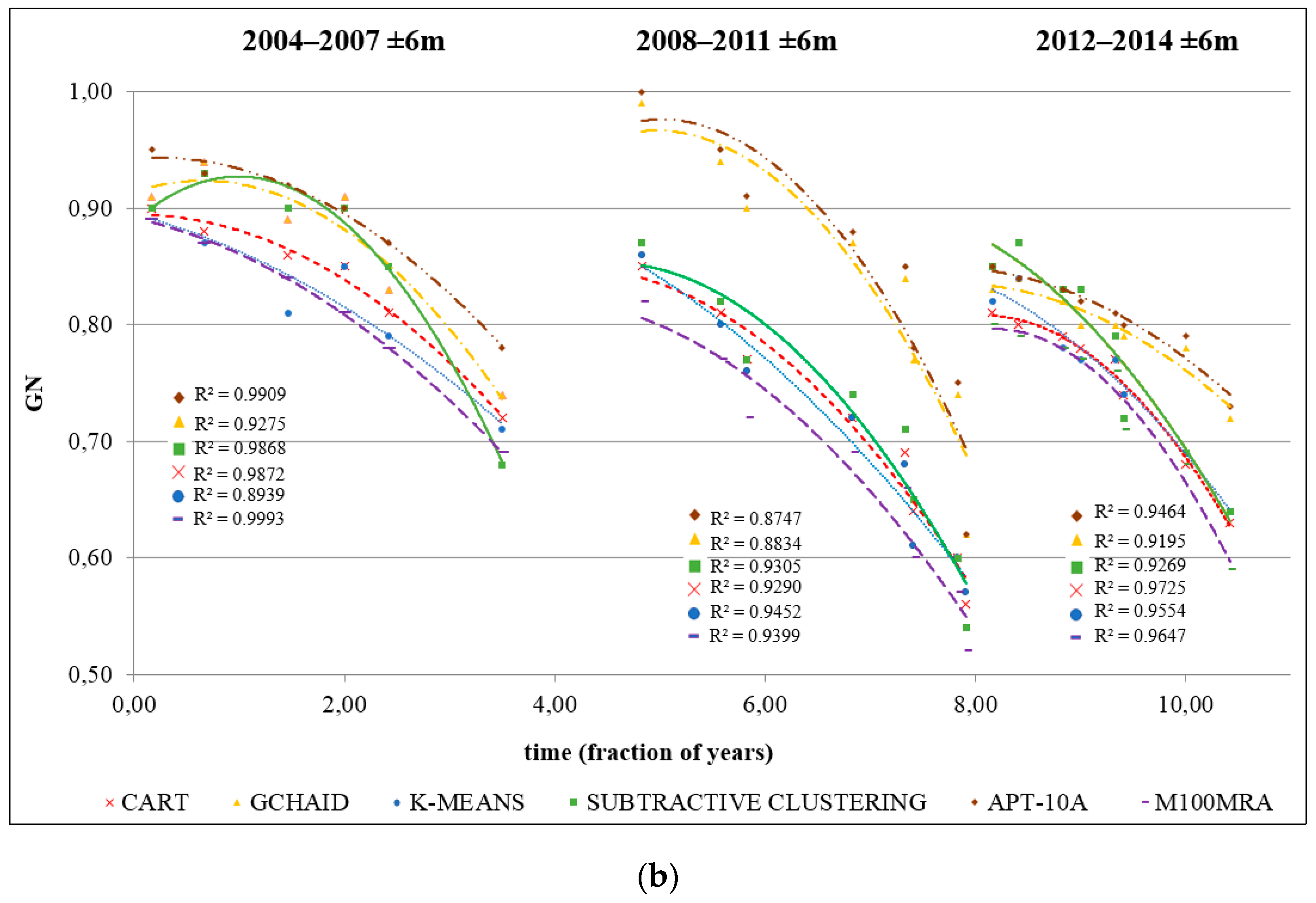 Sustainability 12 03516 g002b