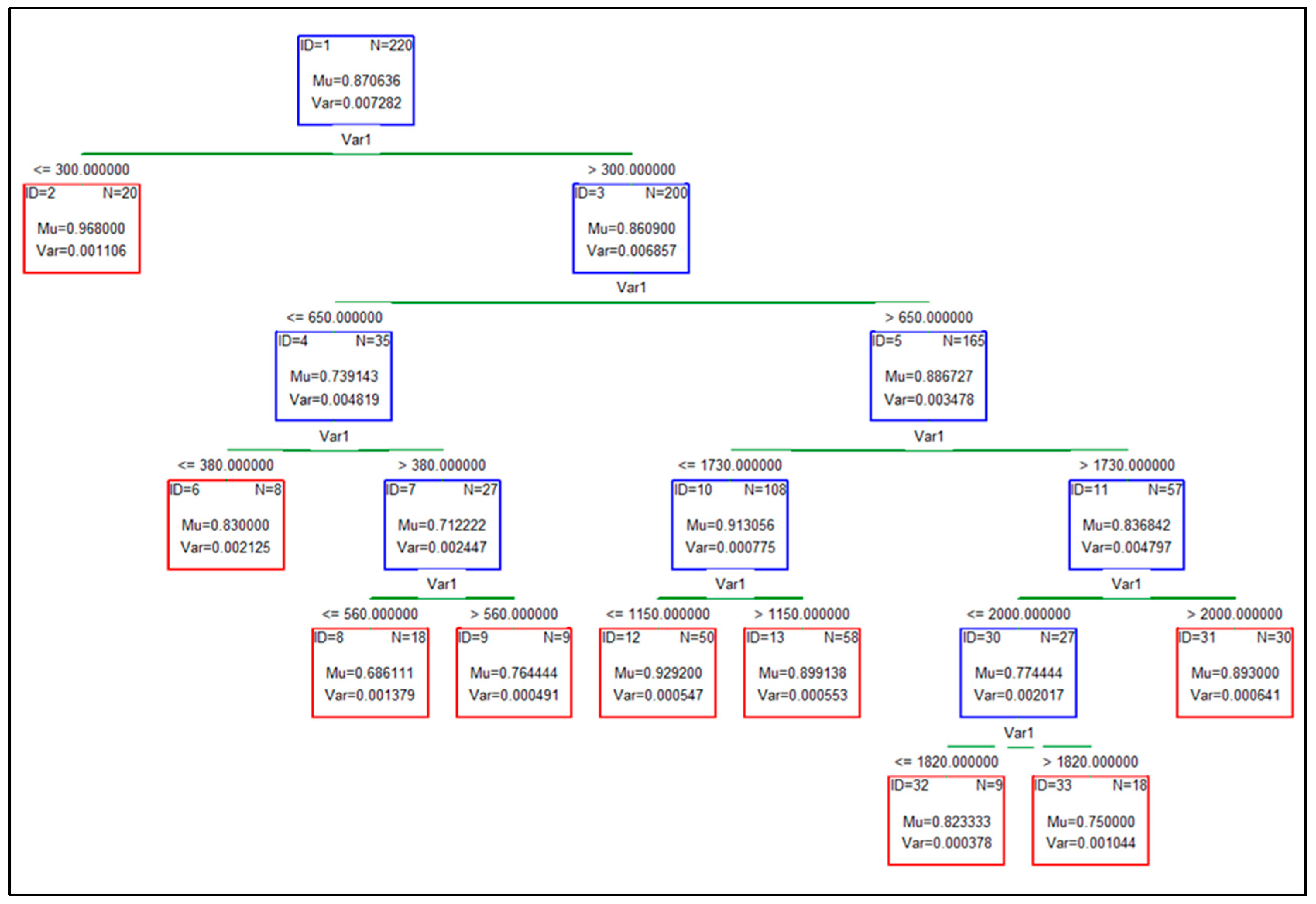 Sustainability 12 03516 g003