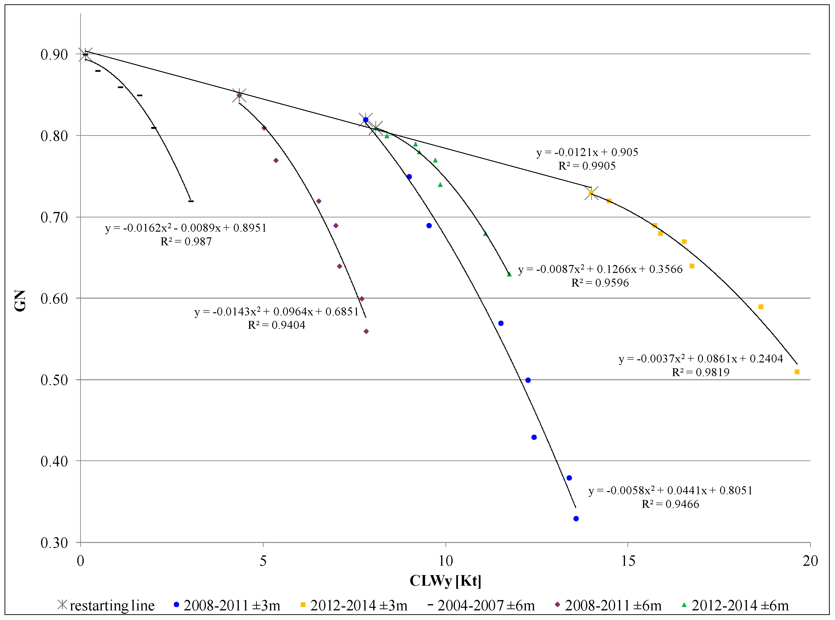 Sustainability 12 03516 g005