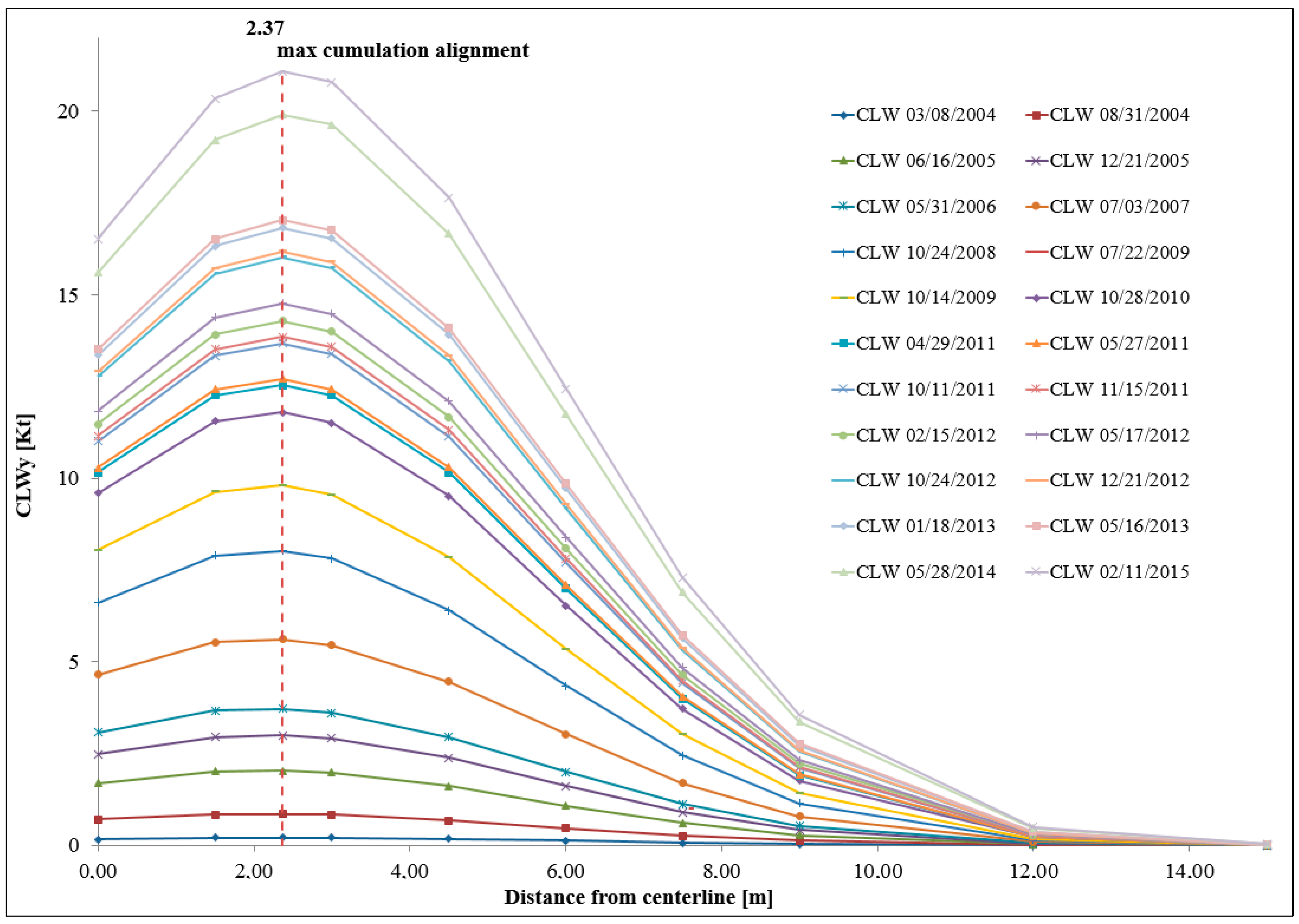 Sustainability 12 03516 g007